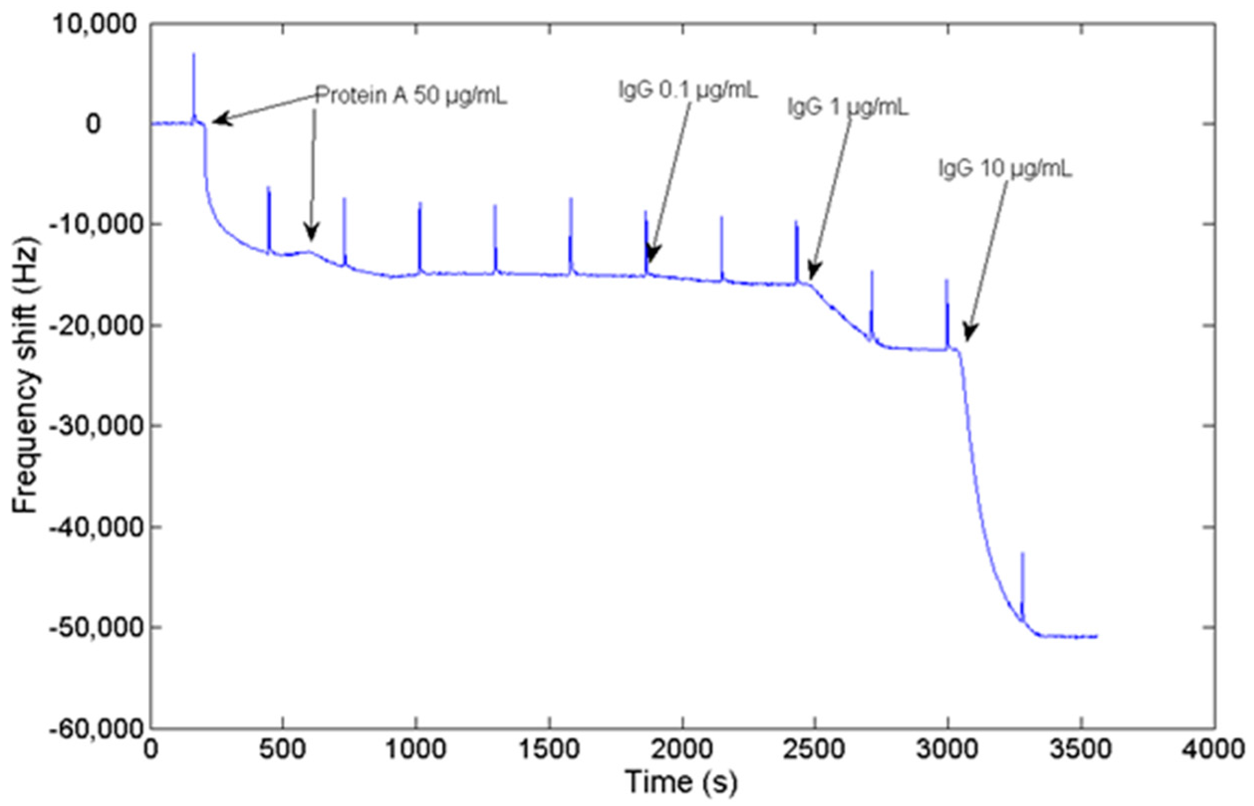 Sensors 17 02057 g008