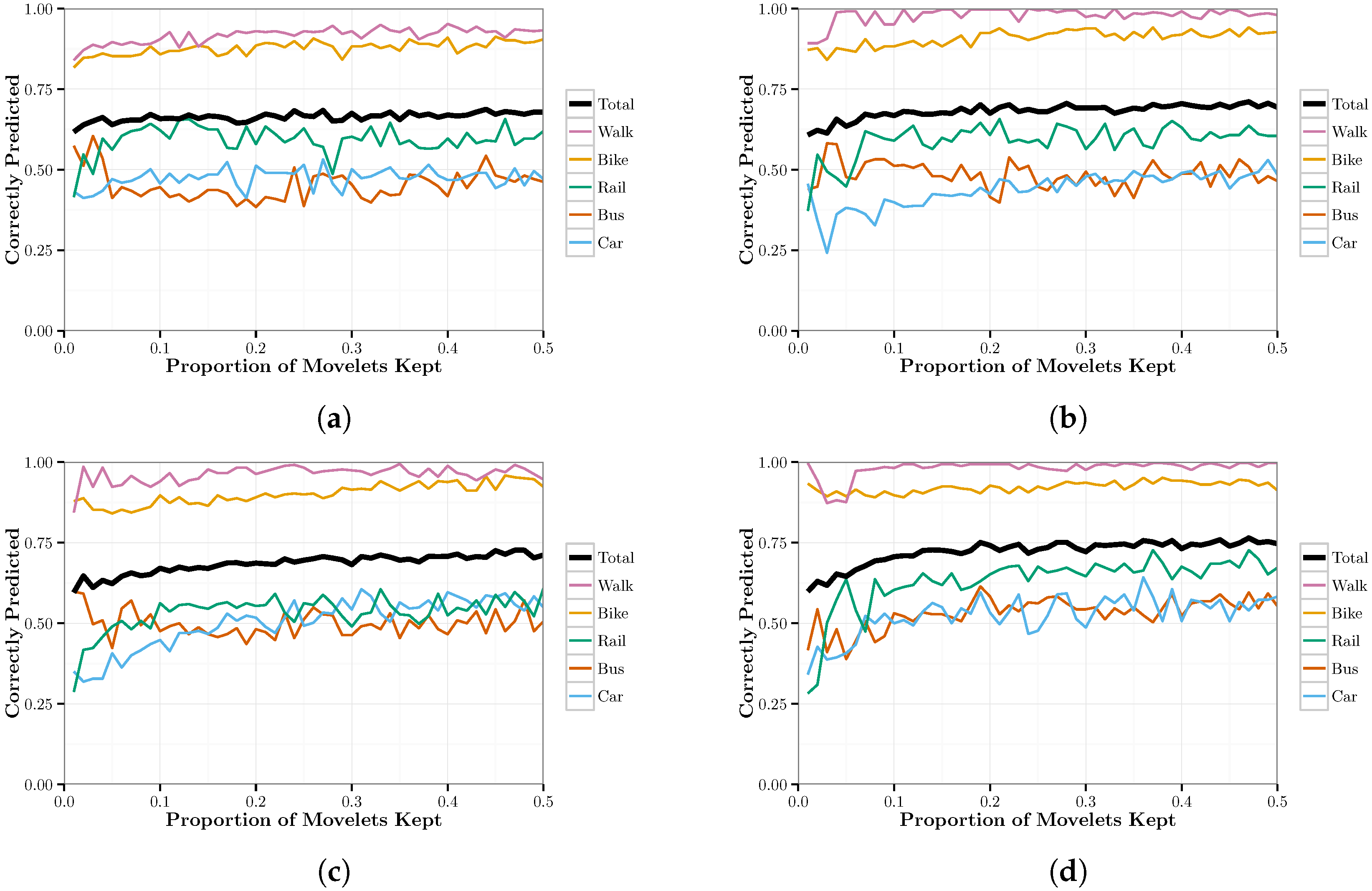 Sensors 17 02058 g001