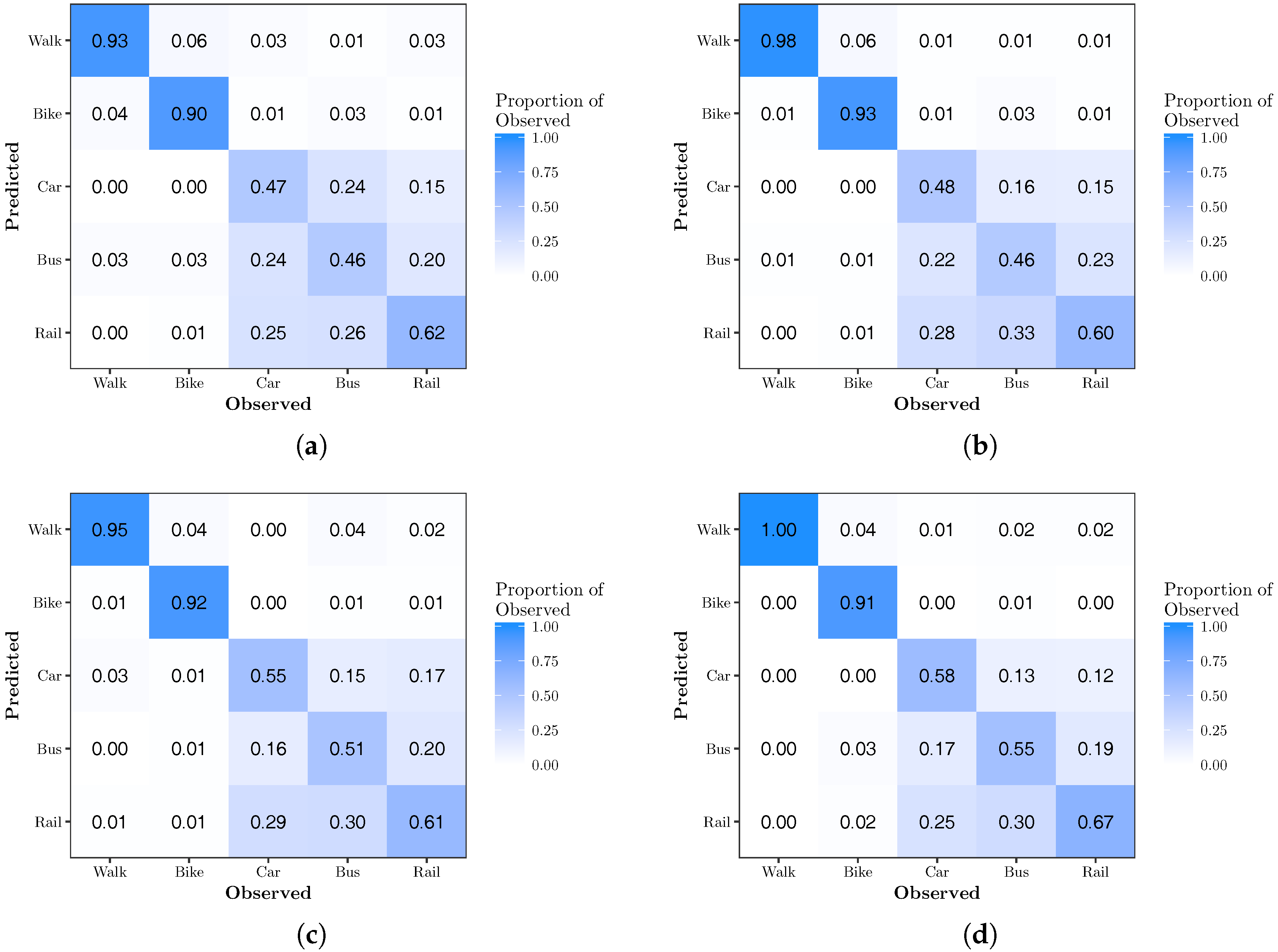 Sensors 17 02058 g002