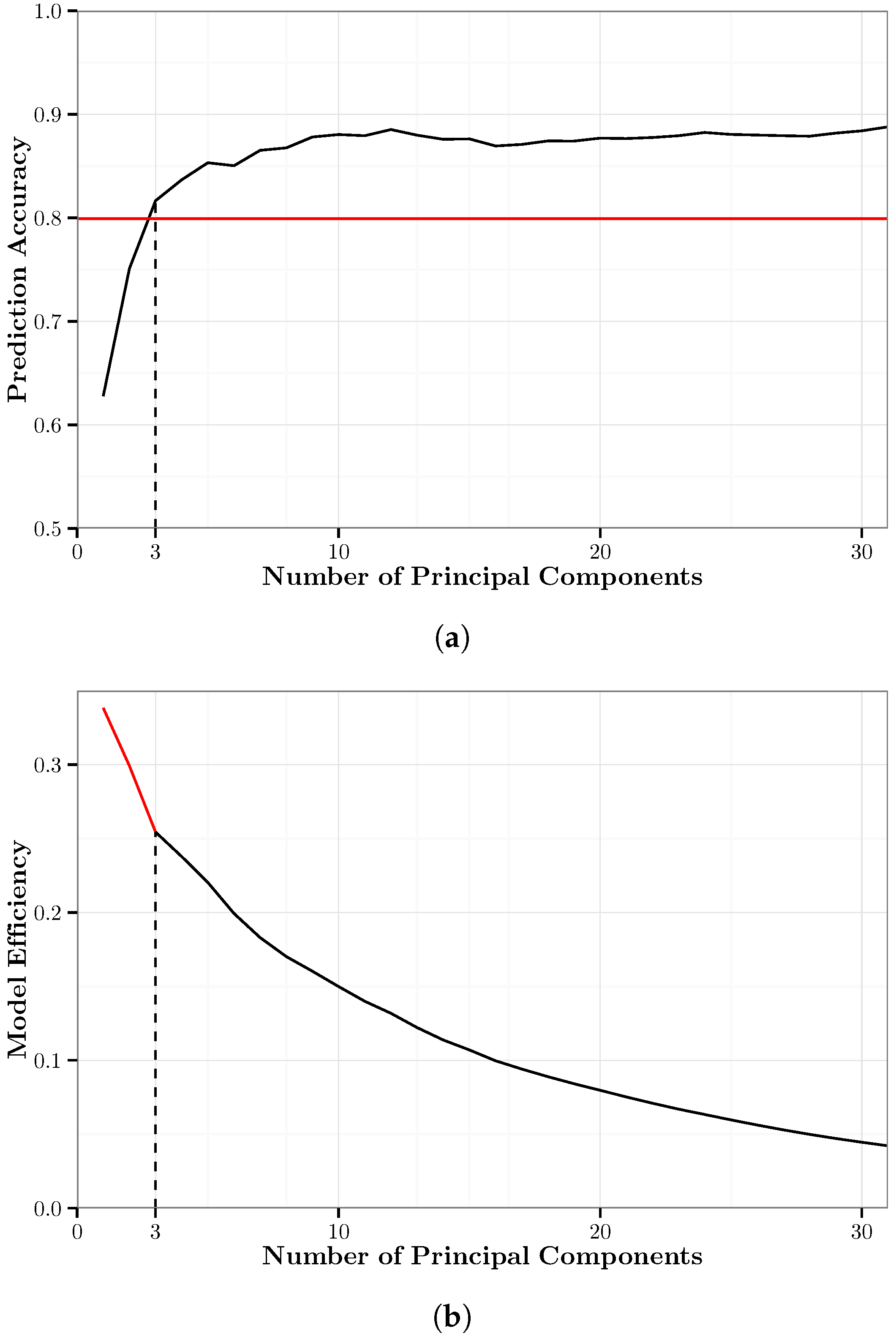 Sensors 17 02058 g003