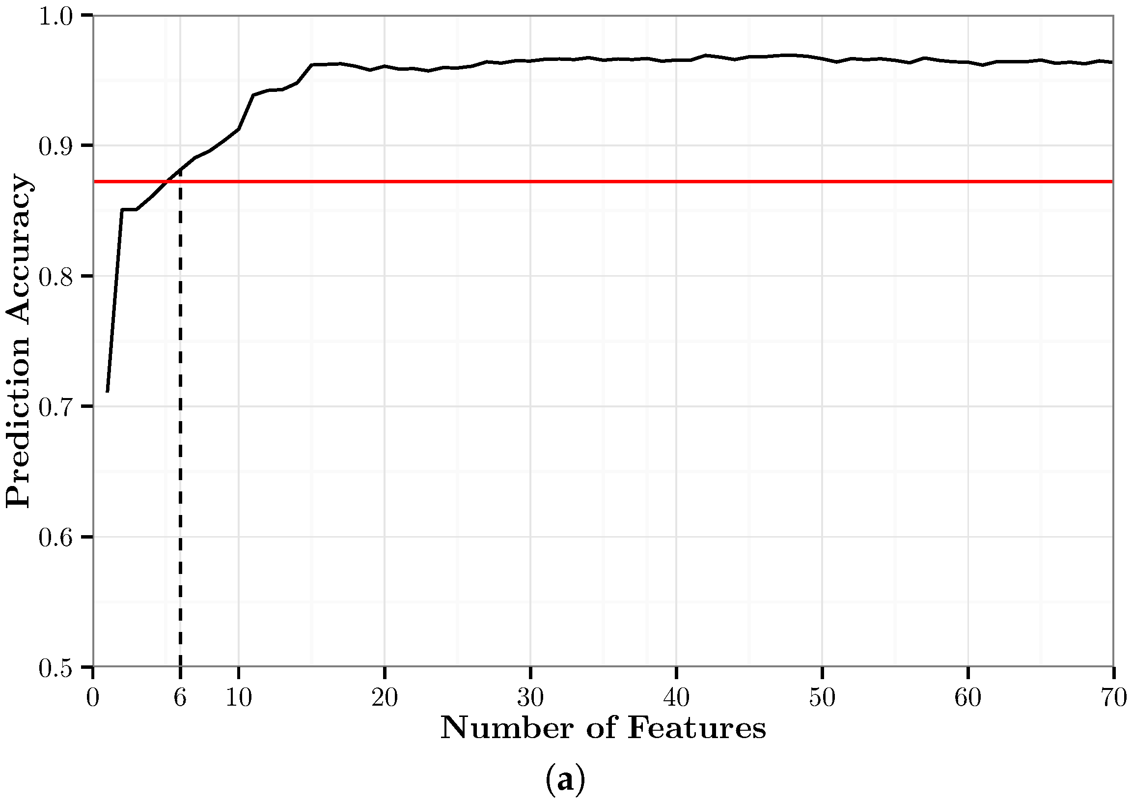 Sensors 17 02058 g005a