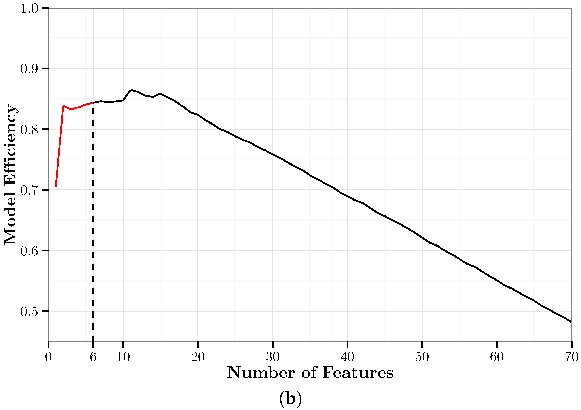 Sensors 17 02058 g005b