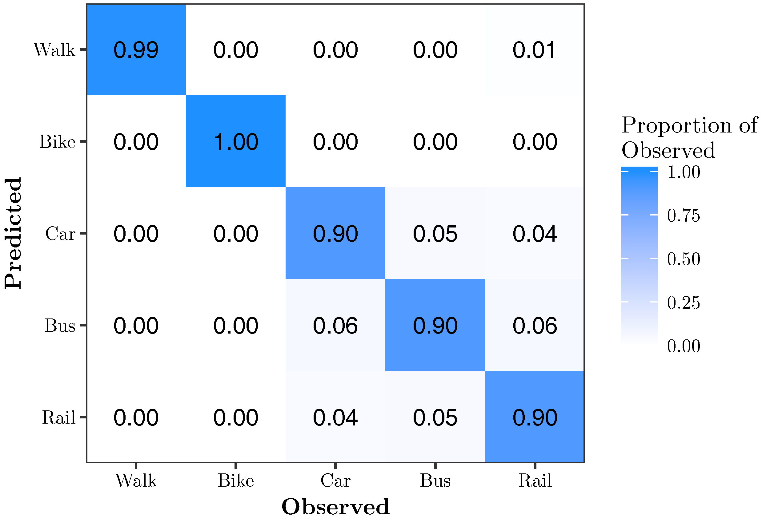 Sensors 17 02058 g006
