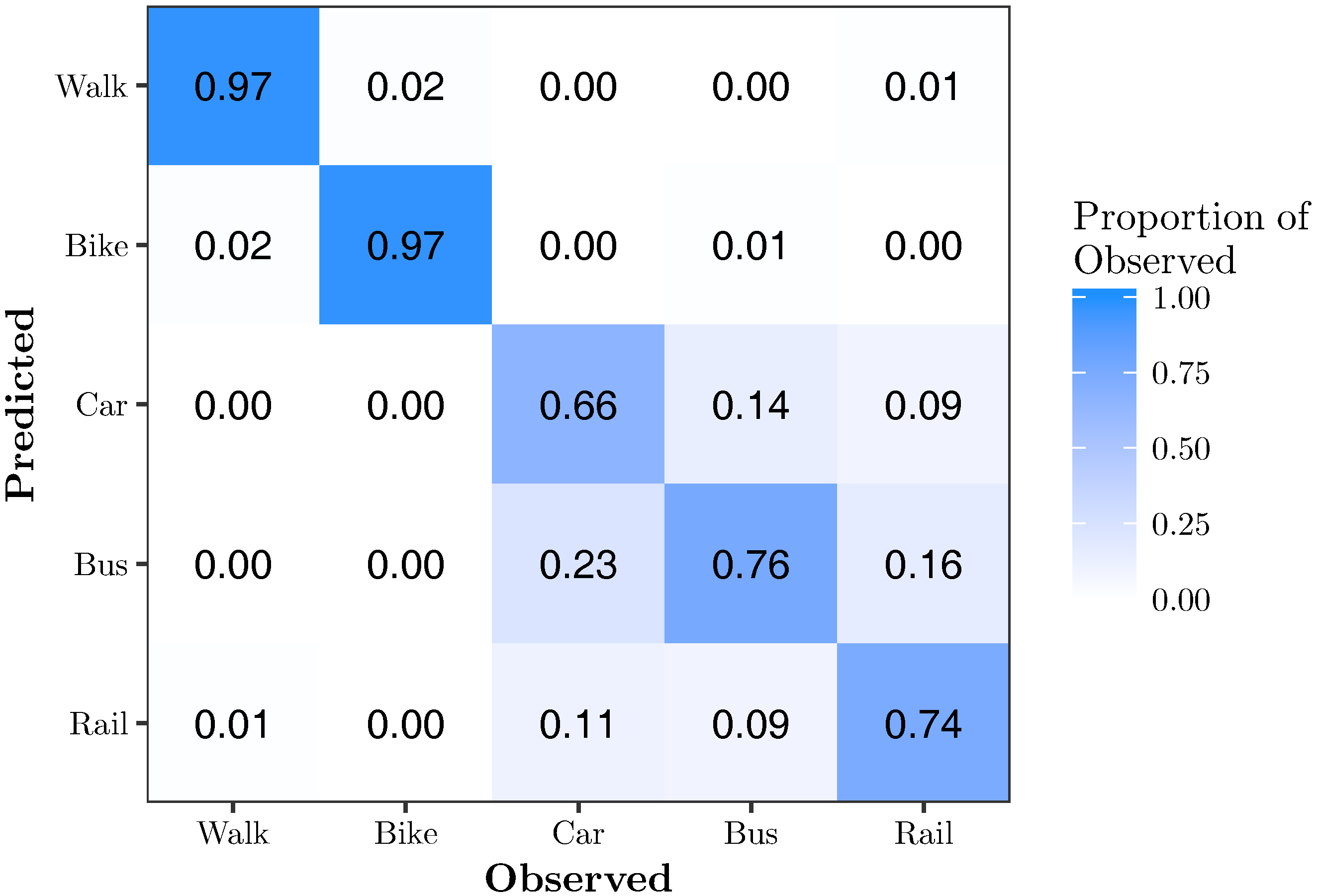 Sensors 17 02058 g008