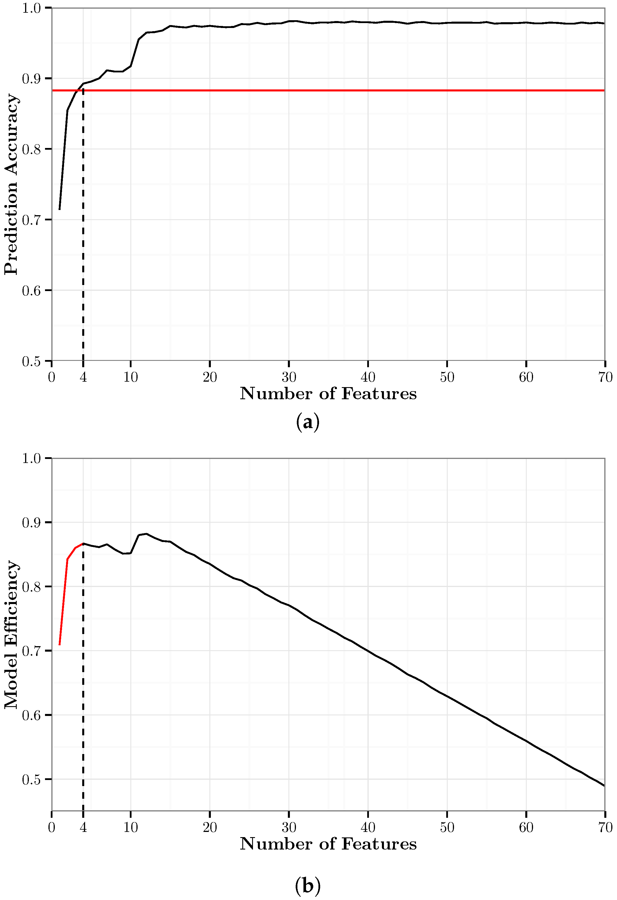 Sensors 17 02058 g009