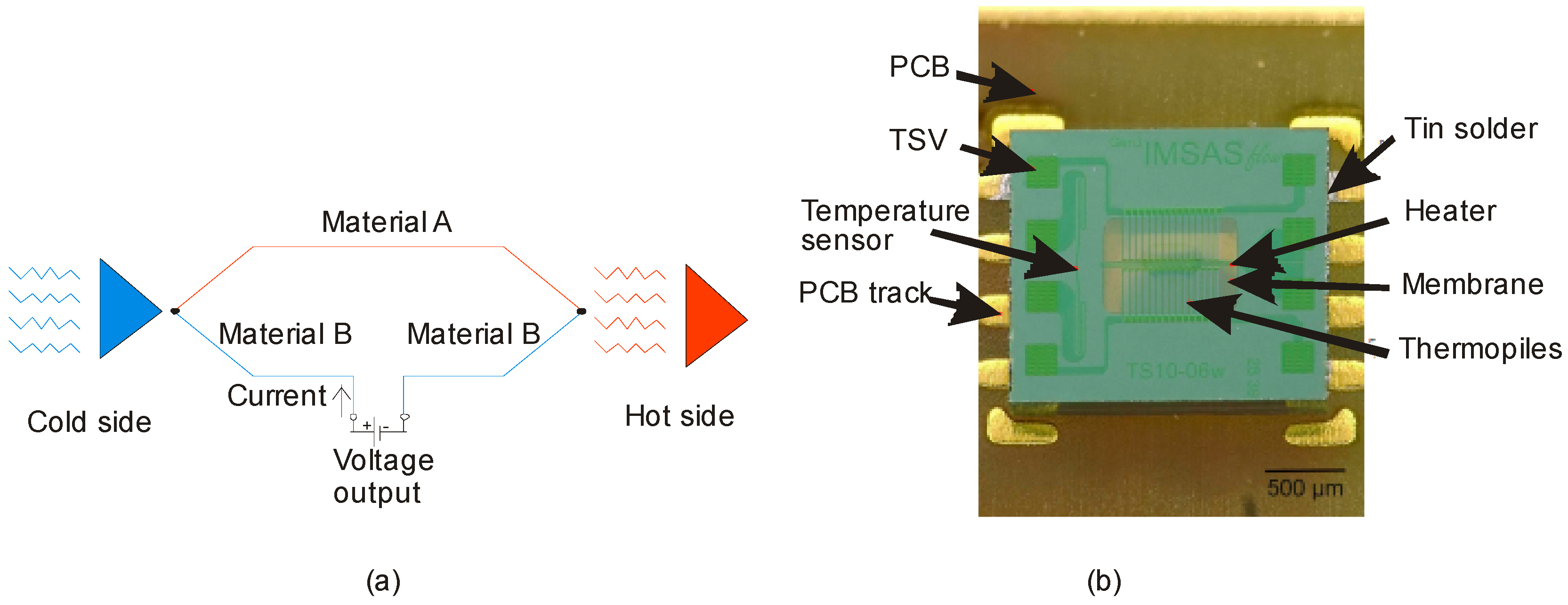 Sensors 17 02061 g005