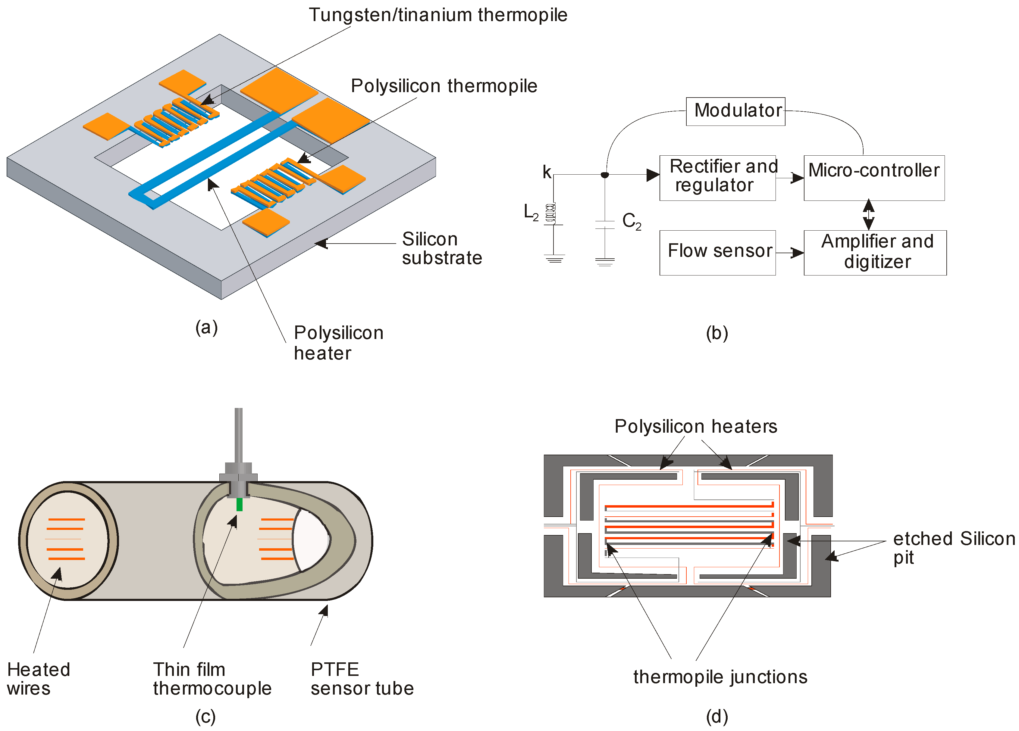 Sensors 17 02061 g009