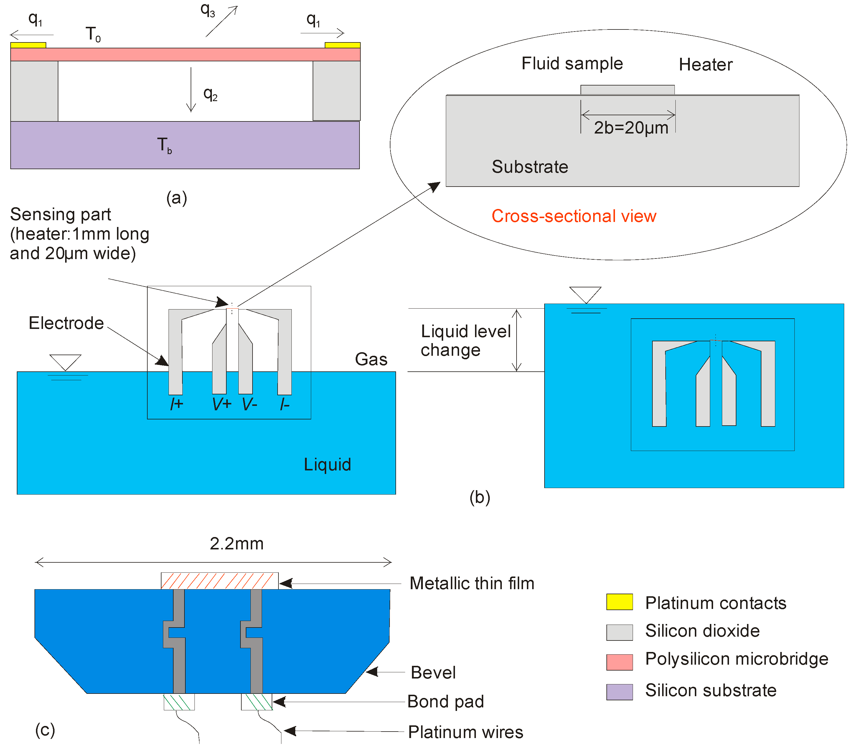 Sensors 17 02061 g010