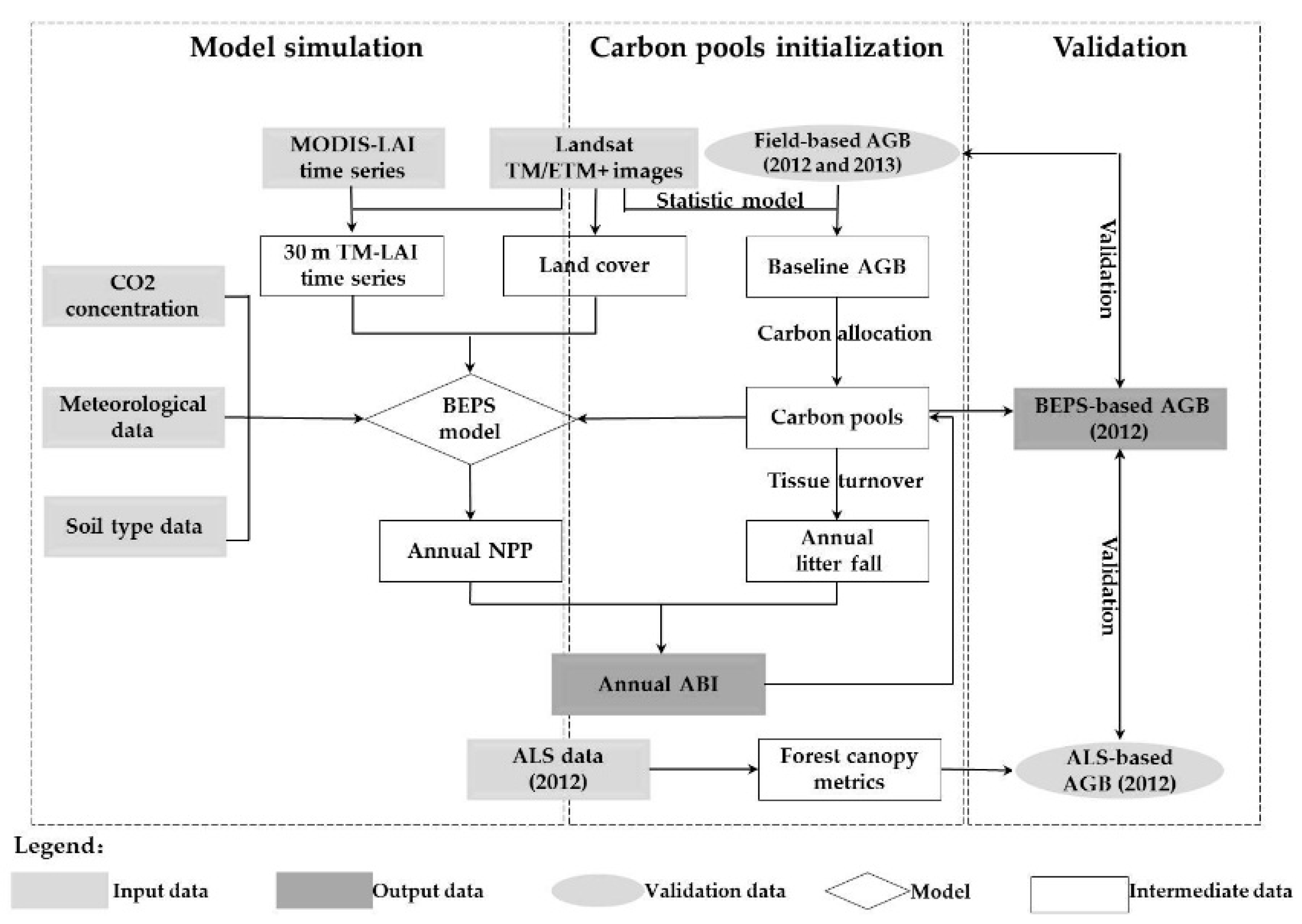 Sensors 17 02062 g002
