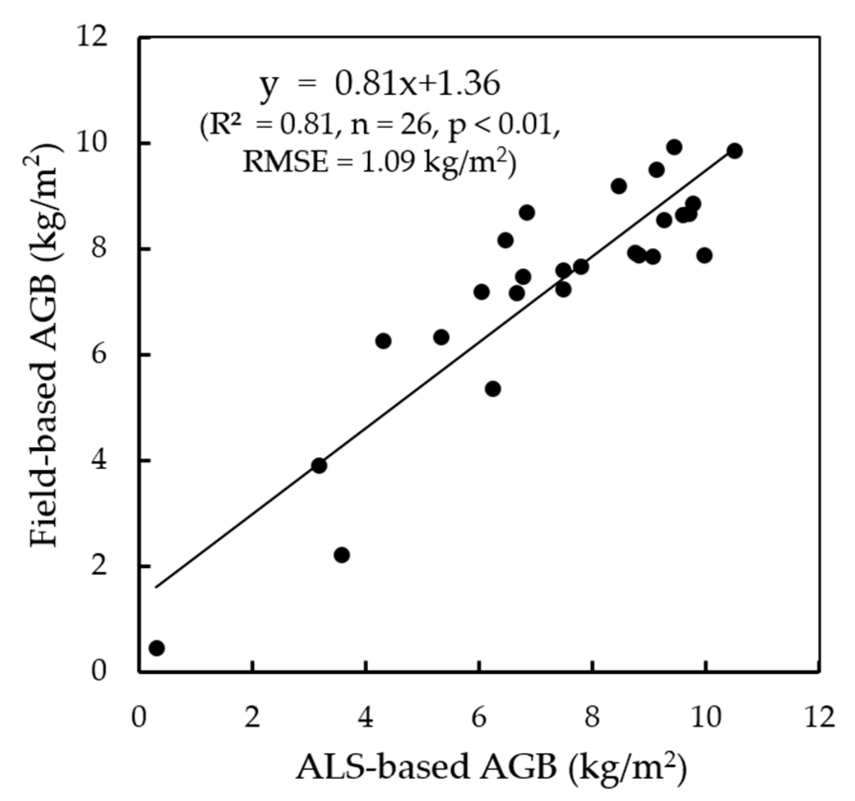 Sensors 17 02062 g004