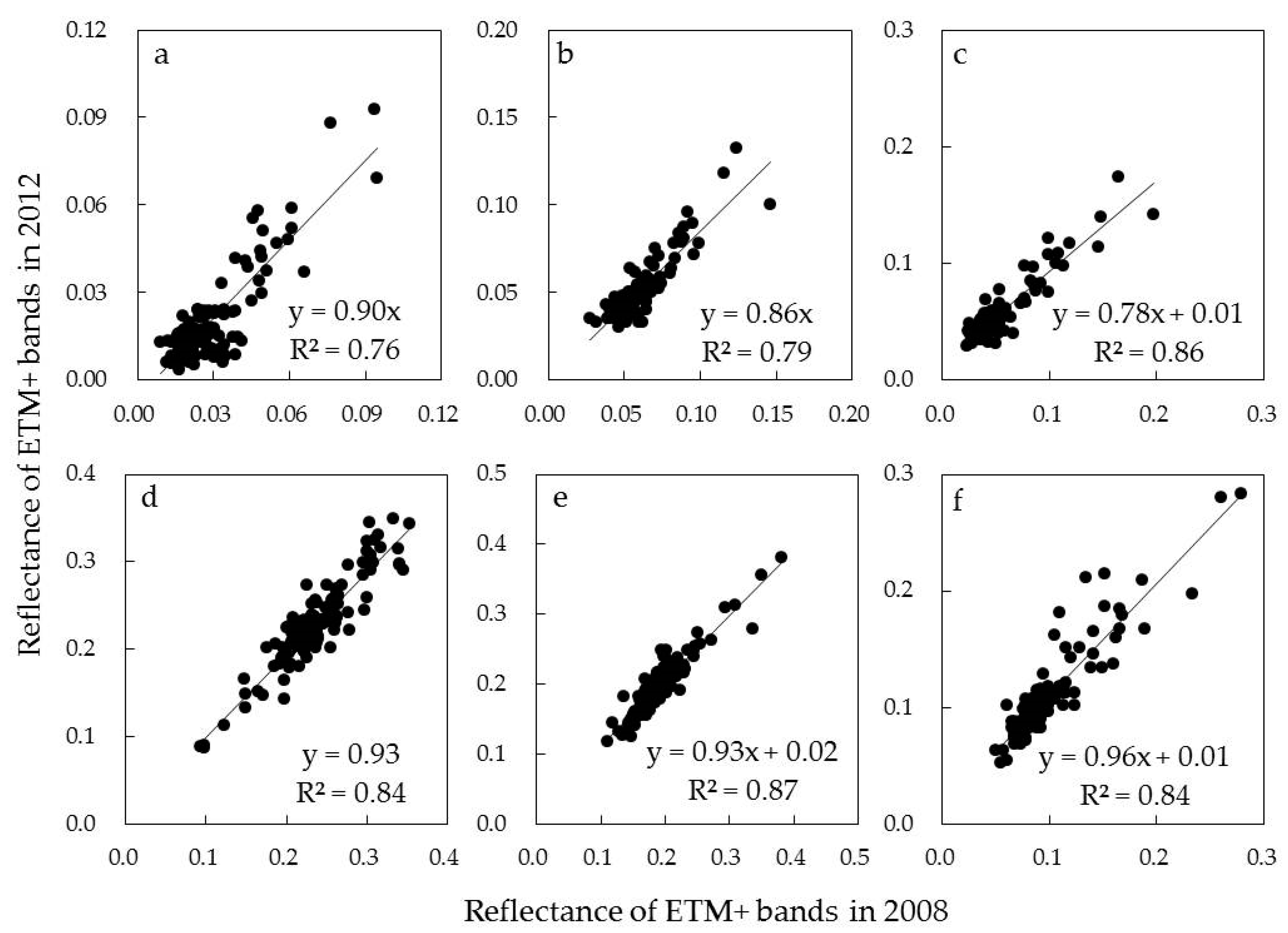 Sensors 17 02062 g008
