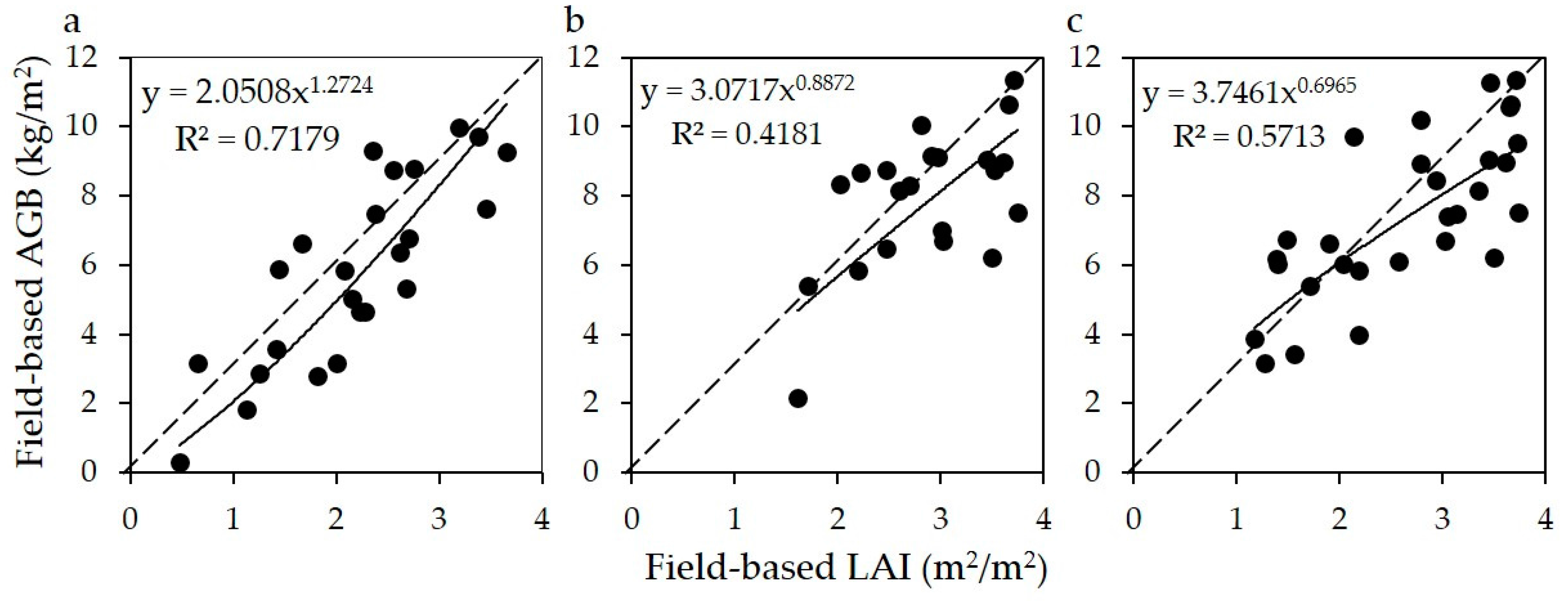 Sensors 17 02062 g009