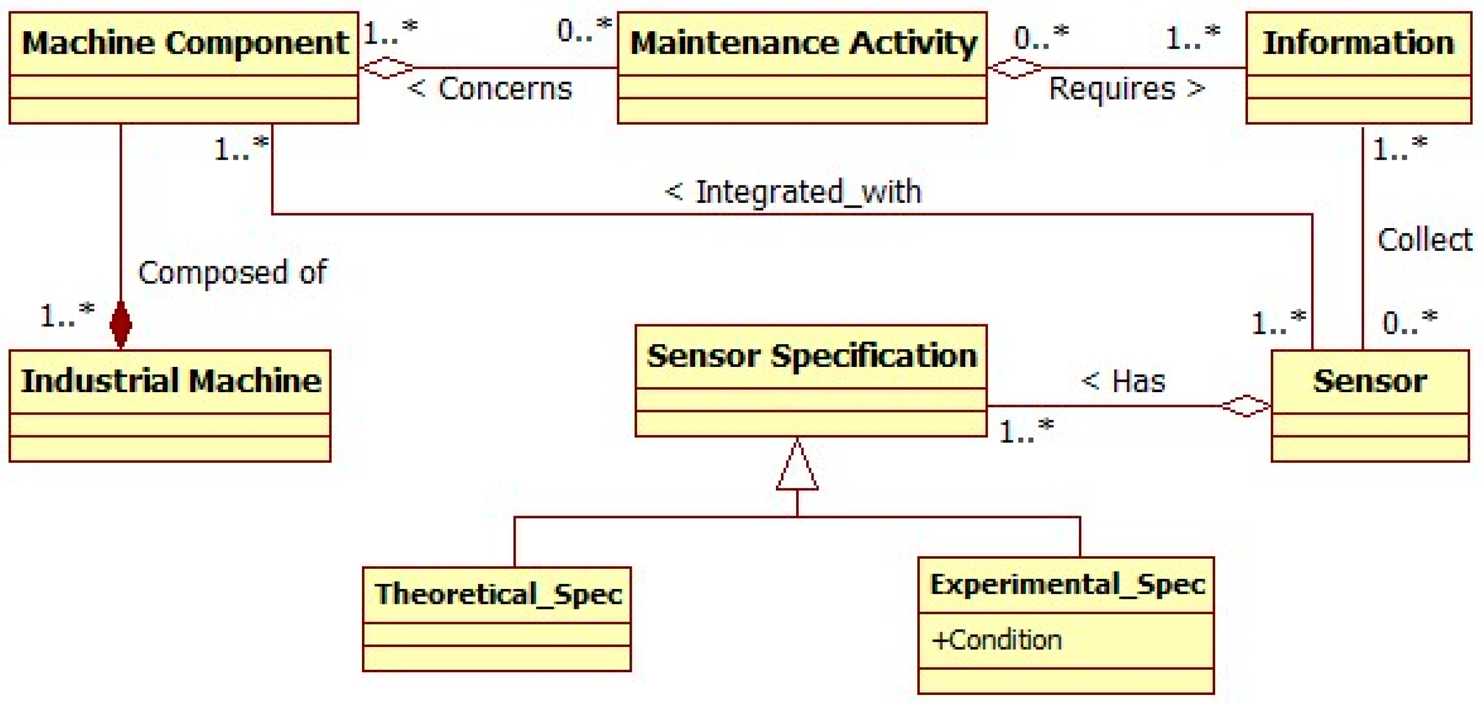 Sensors 17 02063 g004