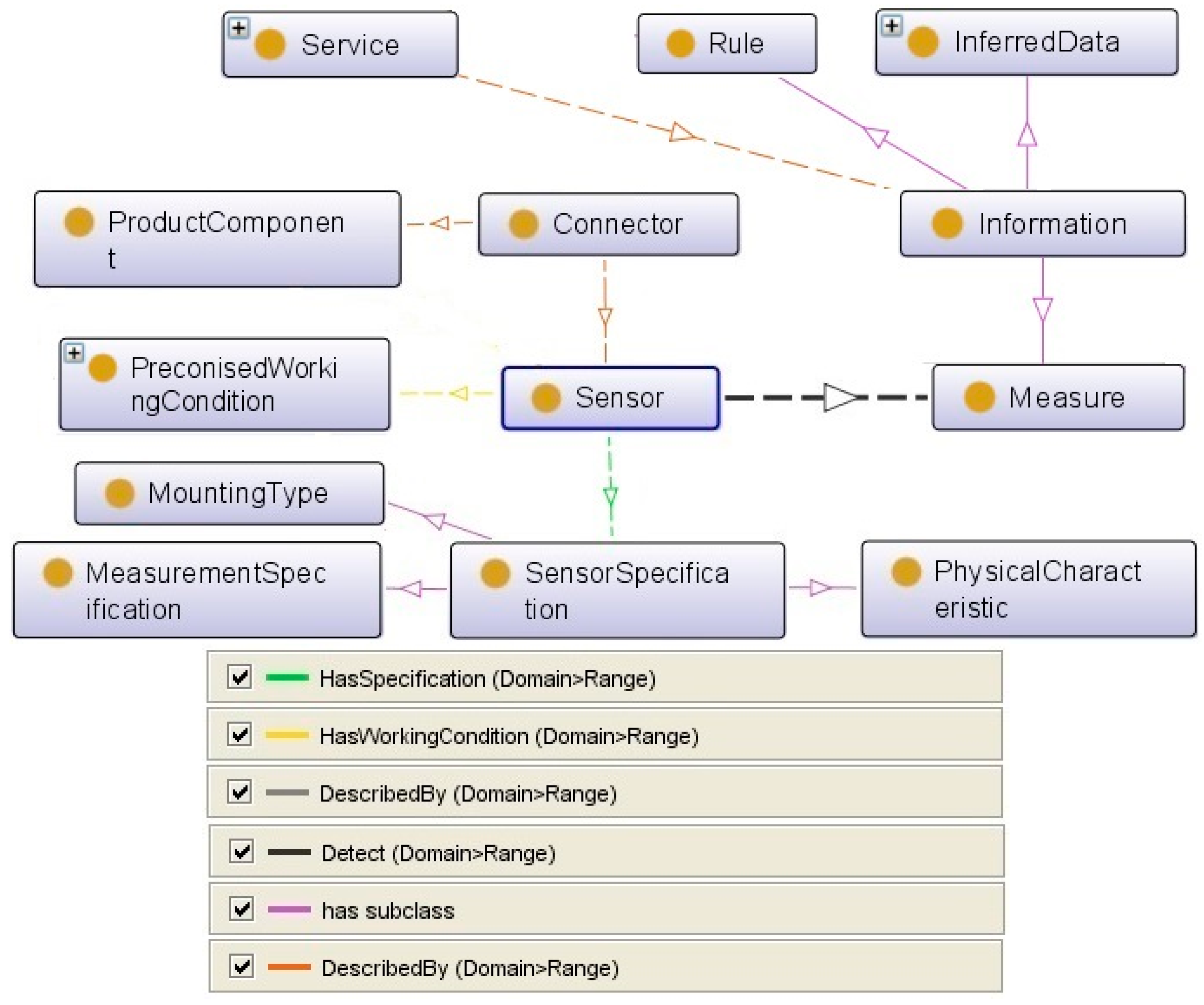 Sensors 17 02063 g005