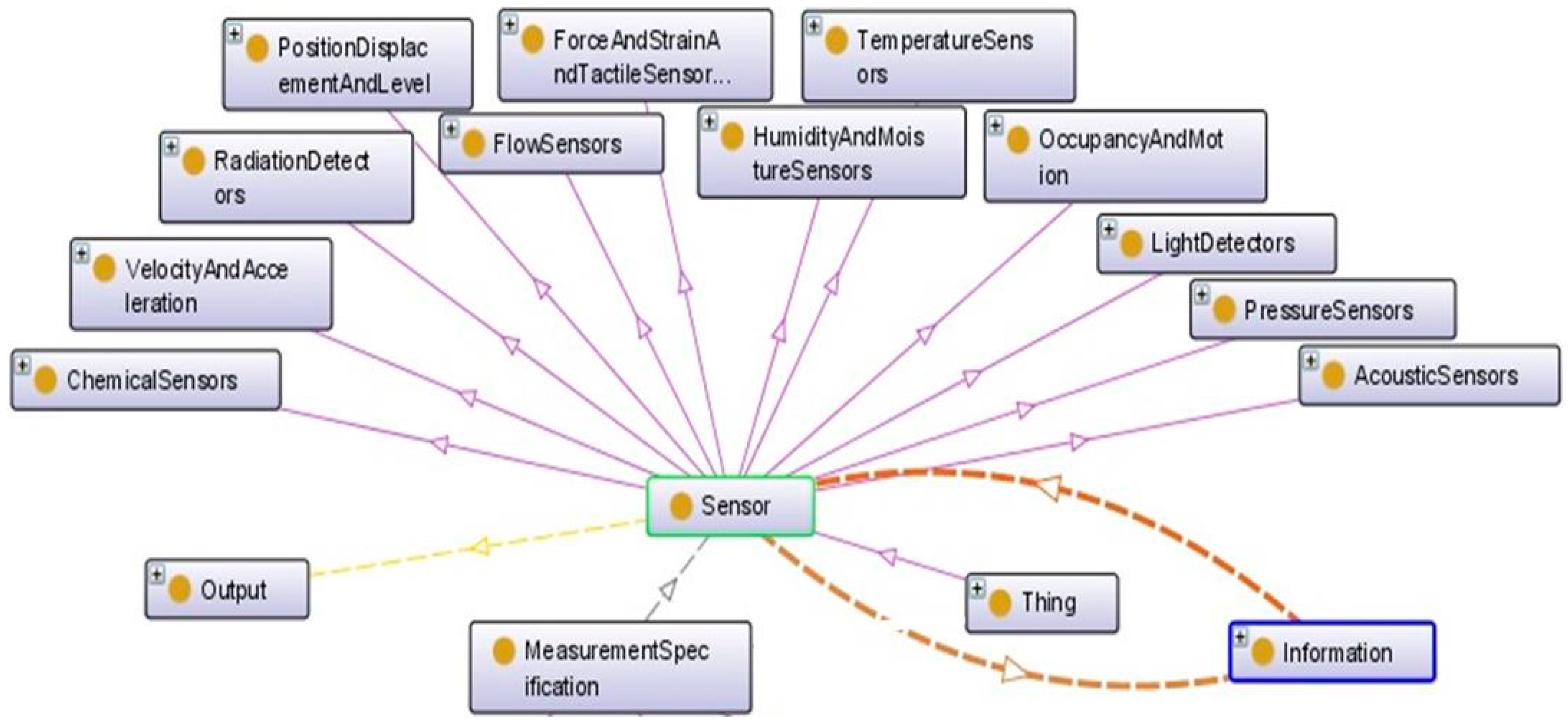 Sensors 17 02063 g006