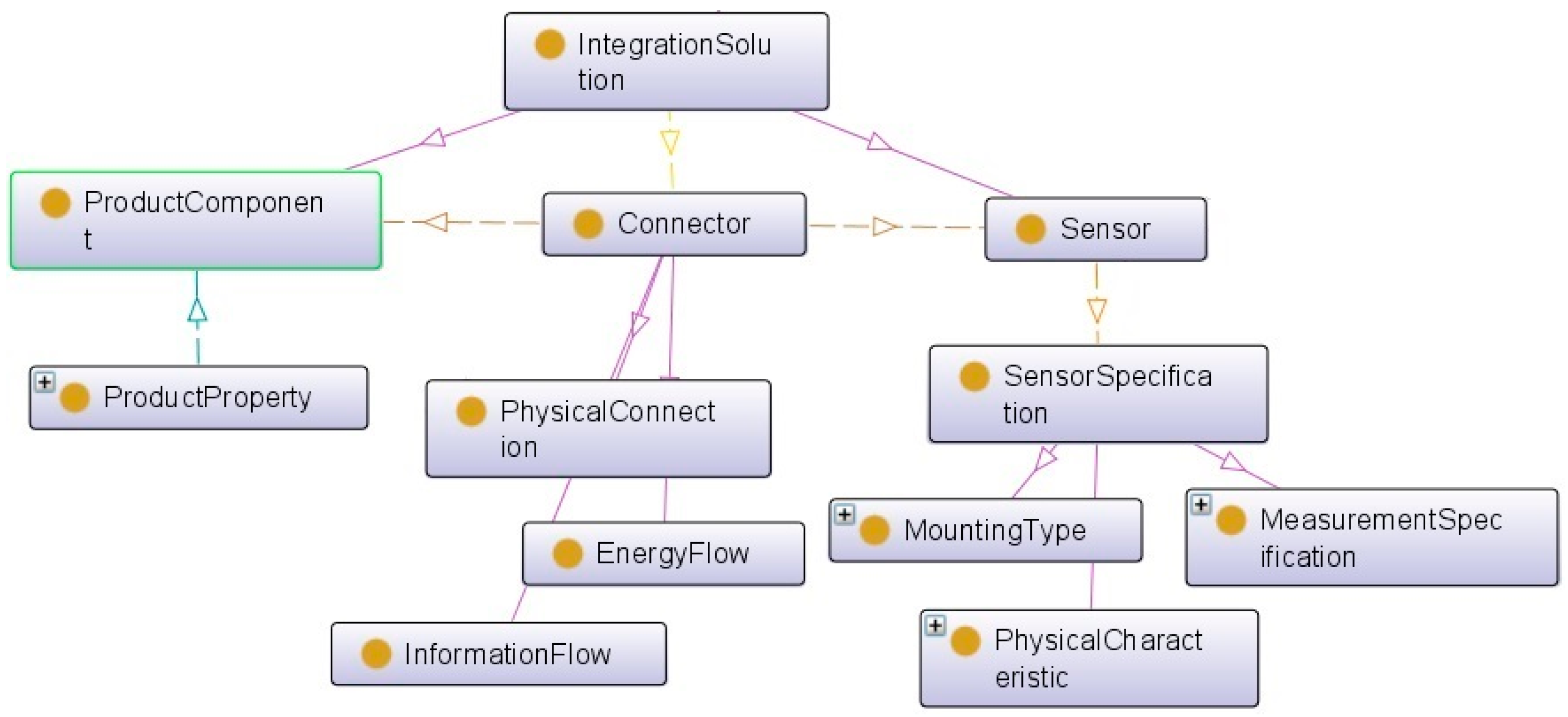 Sensors 17 02063 g007
