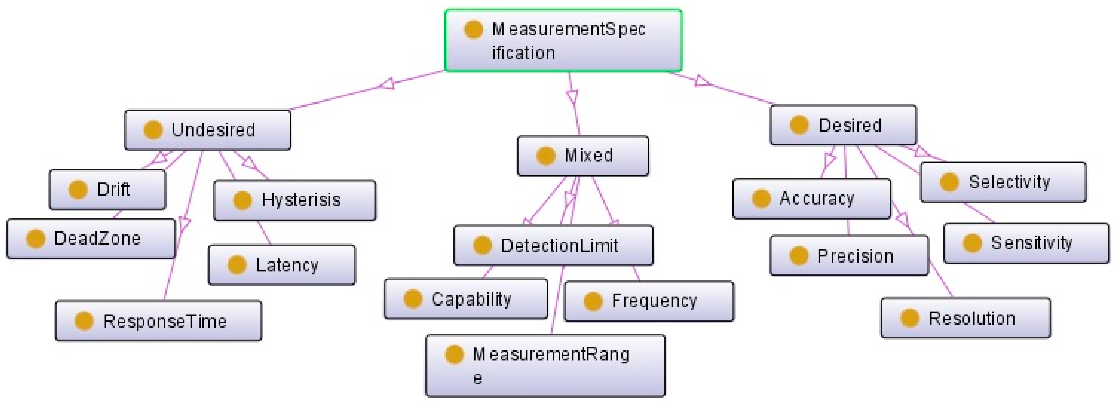 Sensors 17 02063 g008