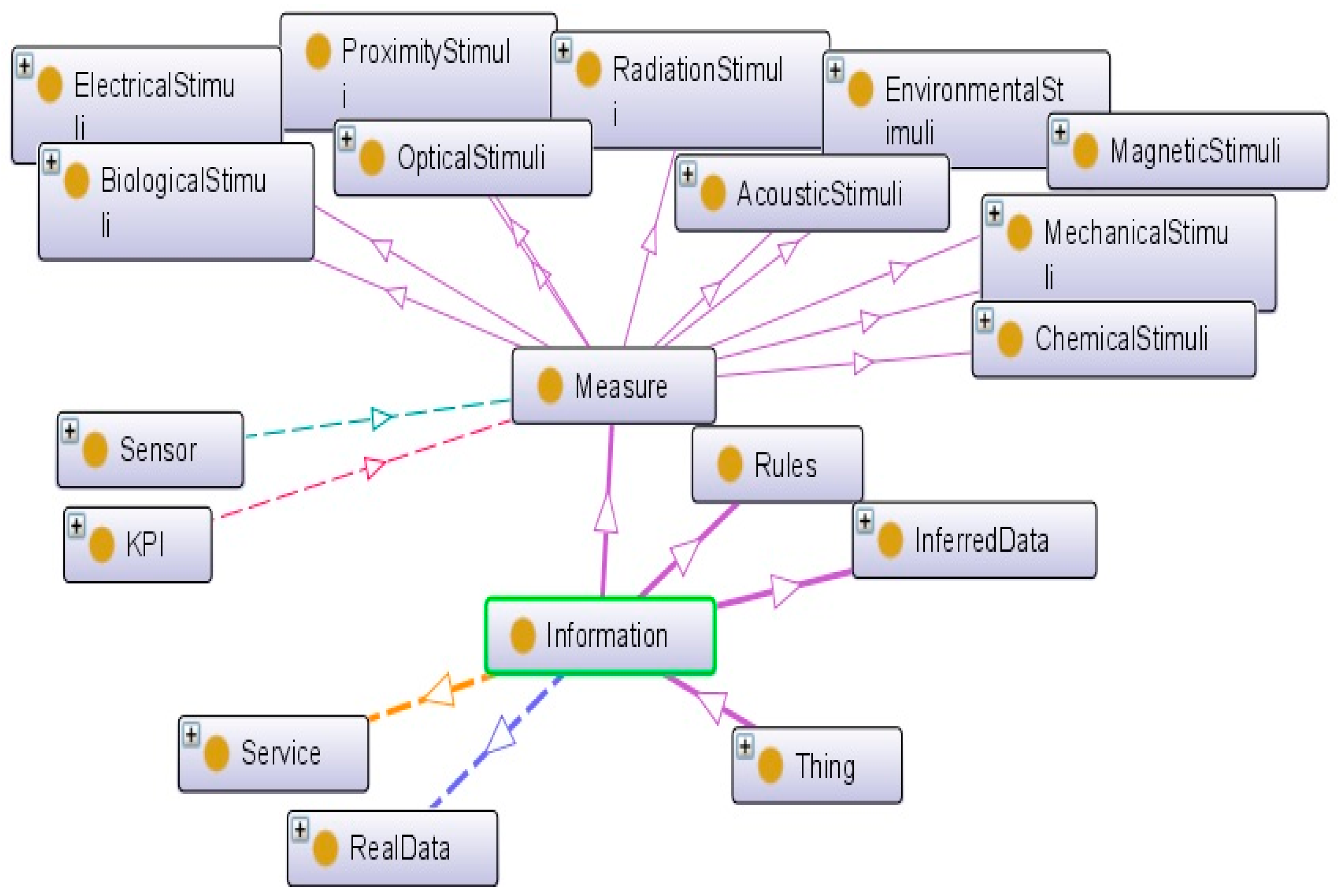 Sensors 17 02063 g009