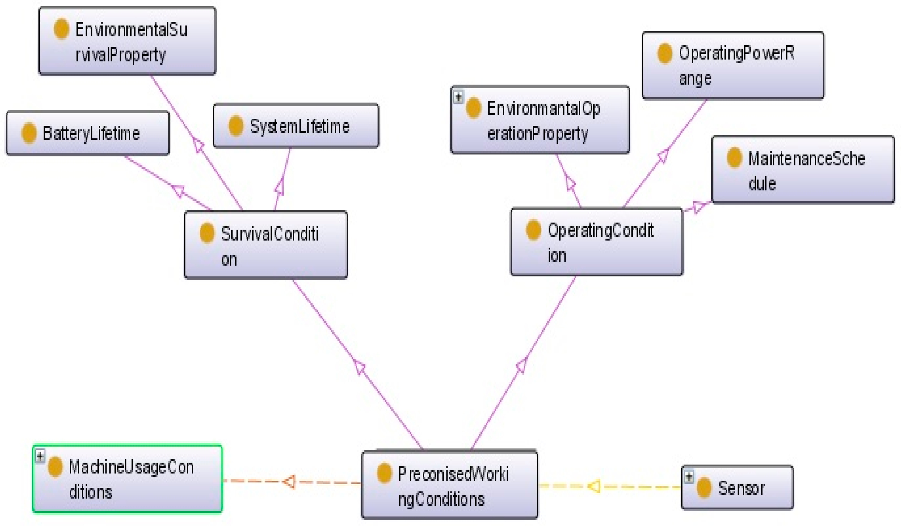 Sensors 17 02063 g010