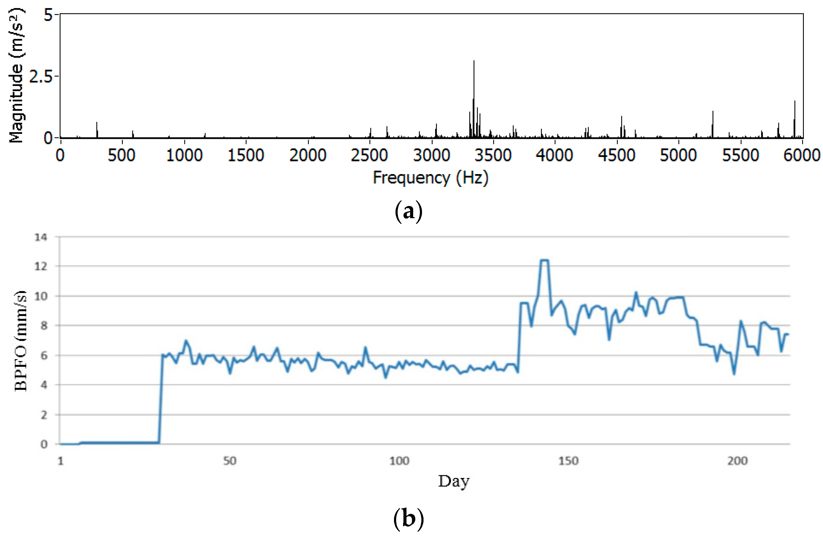 Sensors 17 02063 g014