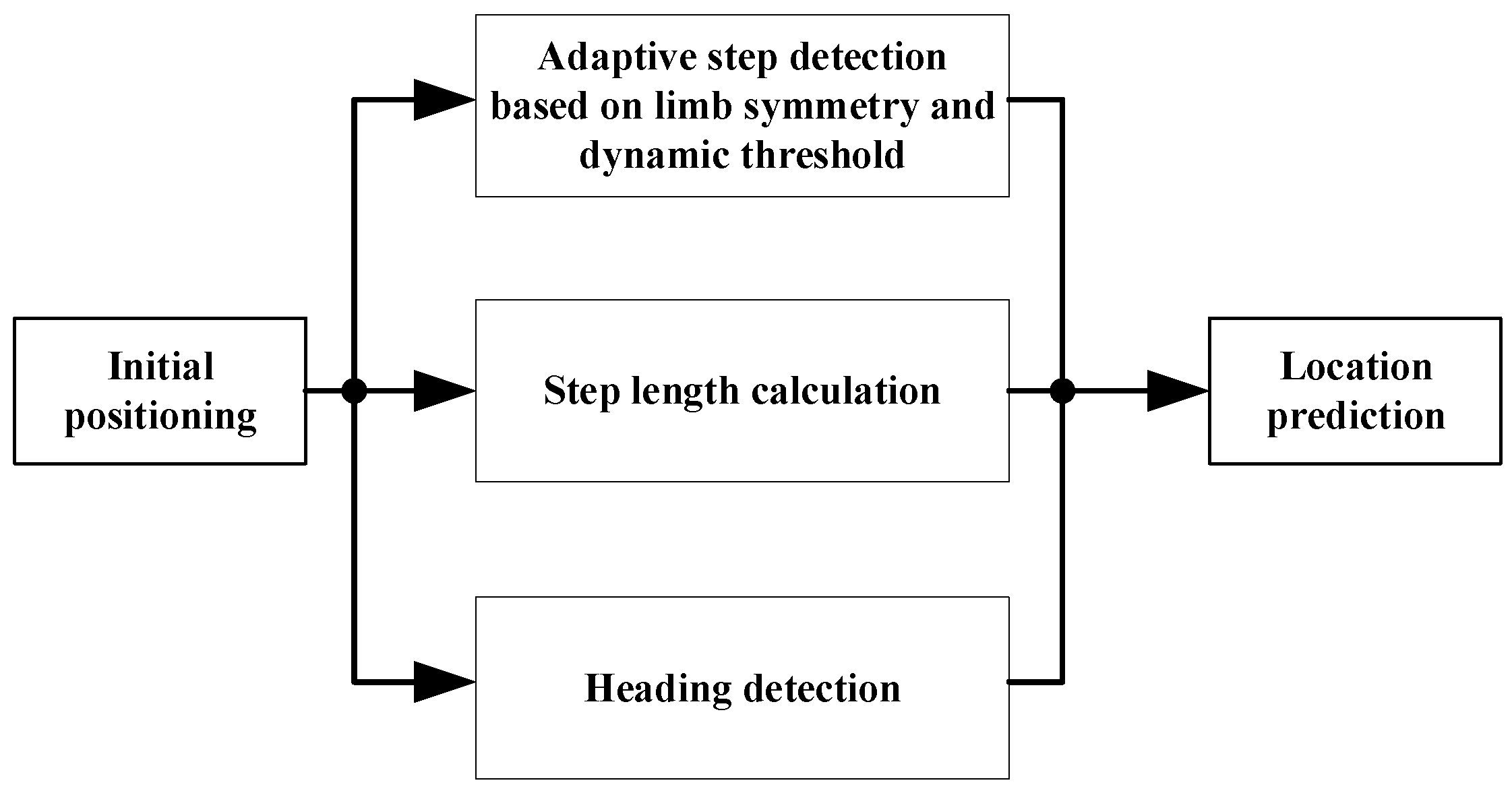 Sensors 17 02065 g003 Sensors 17 02065 g003