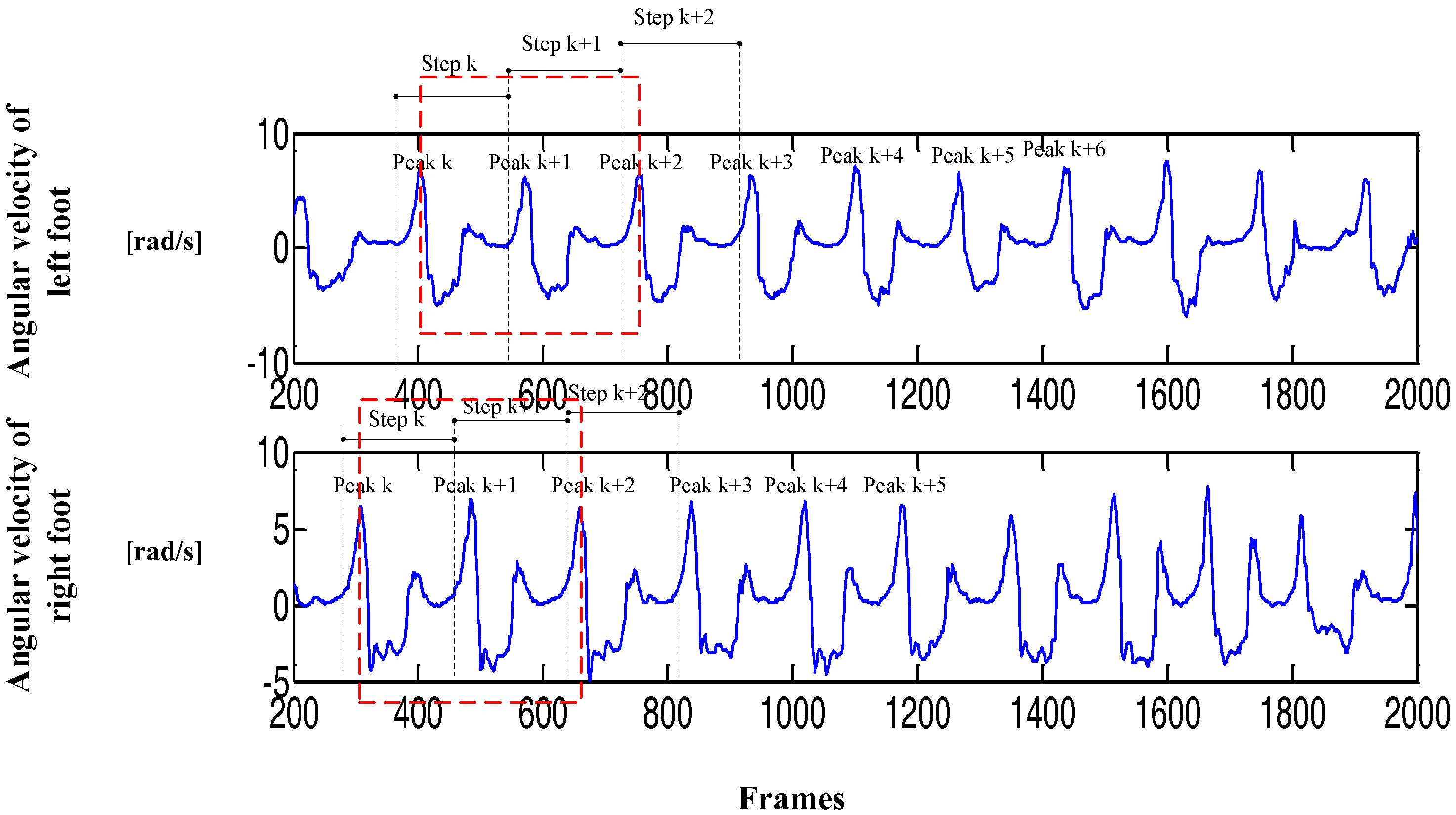 Sensors 17 02065 g005 Sensors 17 02065 g005