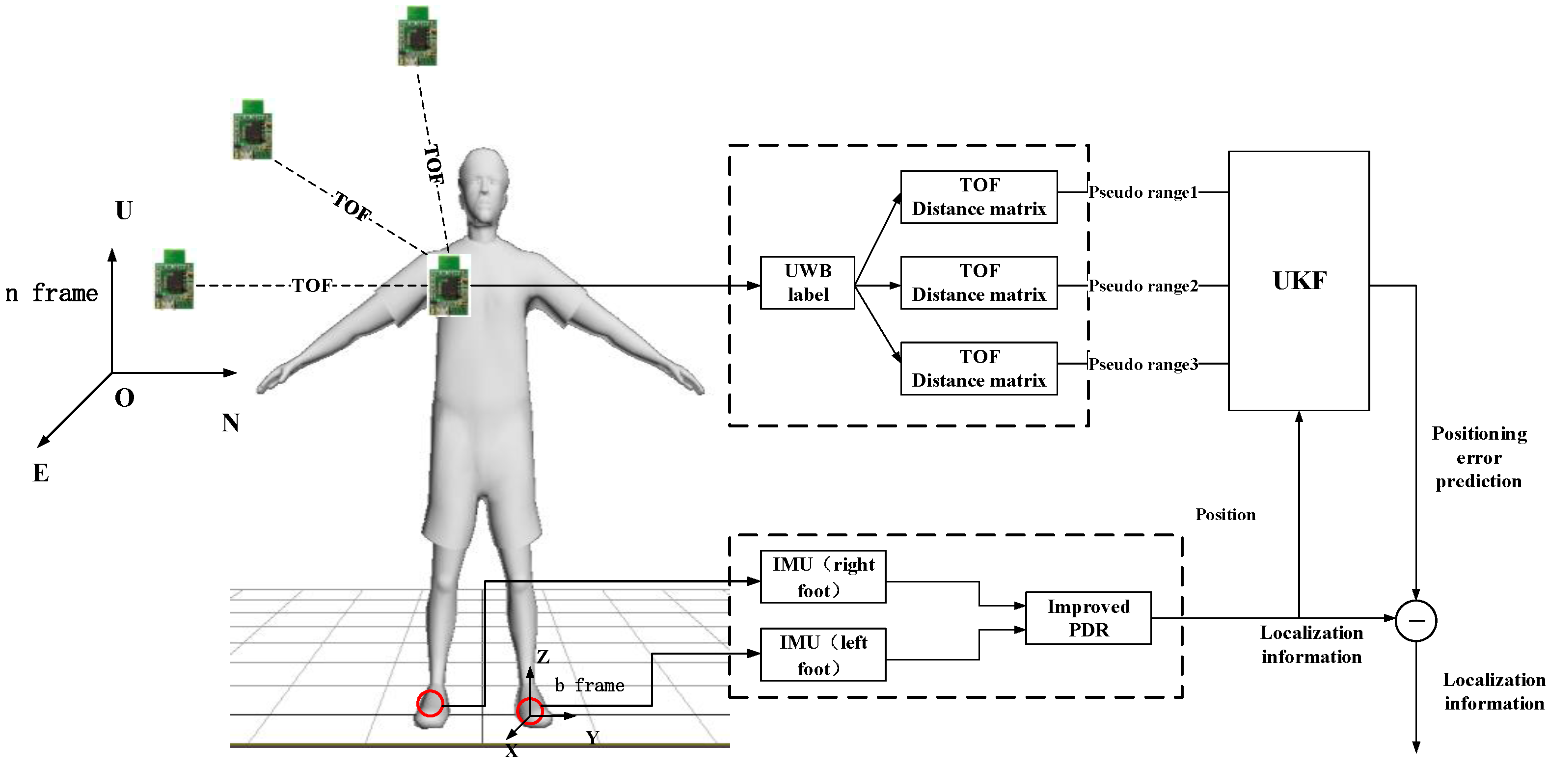 Sensors 17 02065 g009 Sensors 17 02065 g009