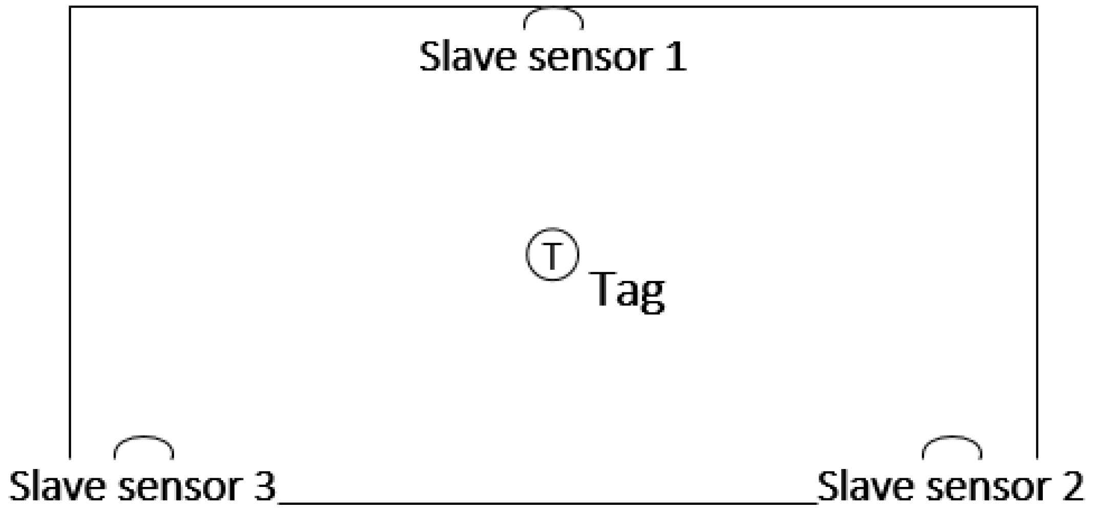 Sensors 17 02065 g012 Sensors 17 02065 g012