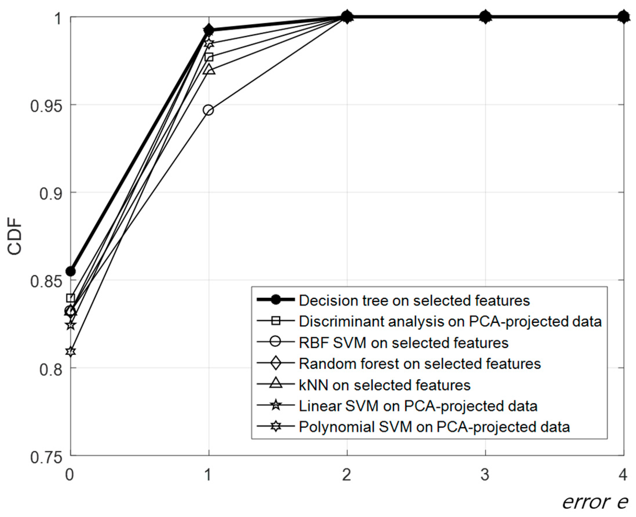 Sensors 17 02067 g005