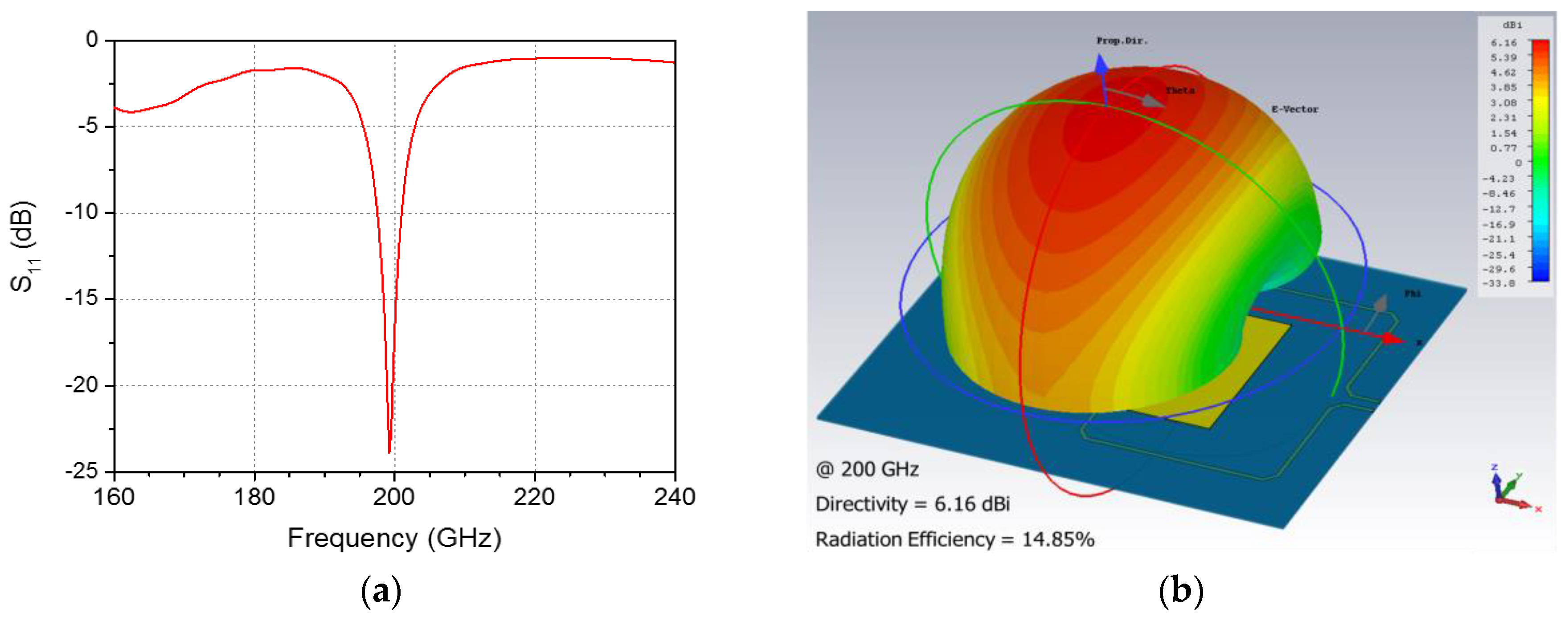 Sensors 17 02069 g005