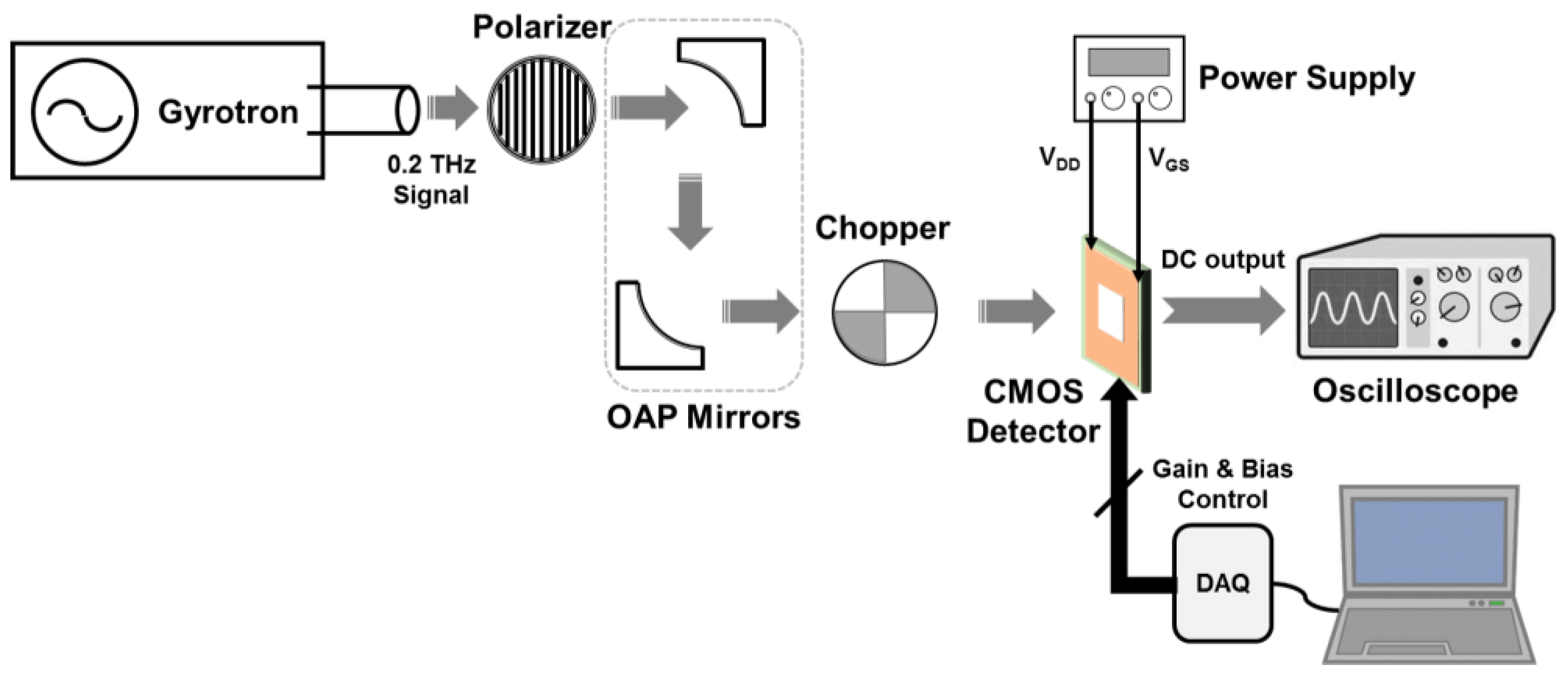 Sensors 17 02069 g007