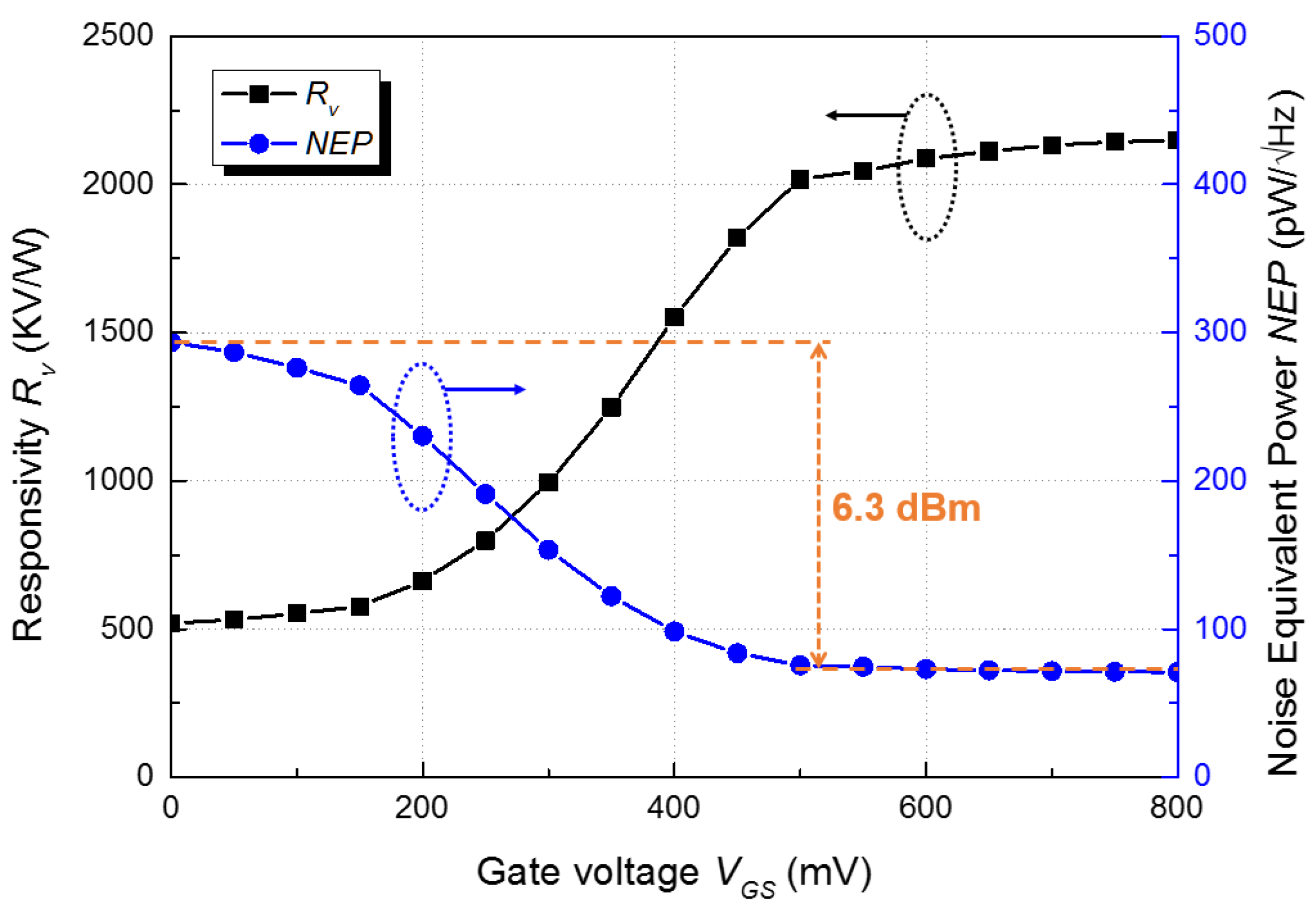 Sensors 17 02069 g008