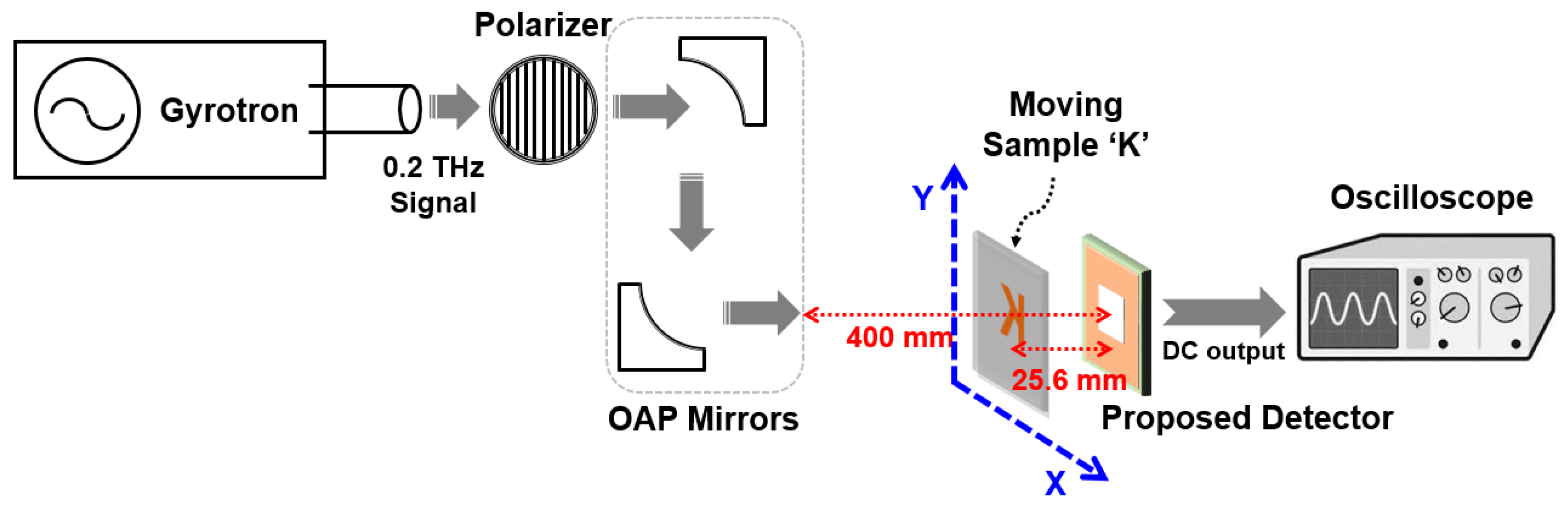 Sensors 17 02069 g010