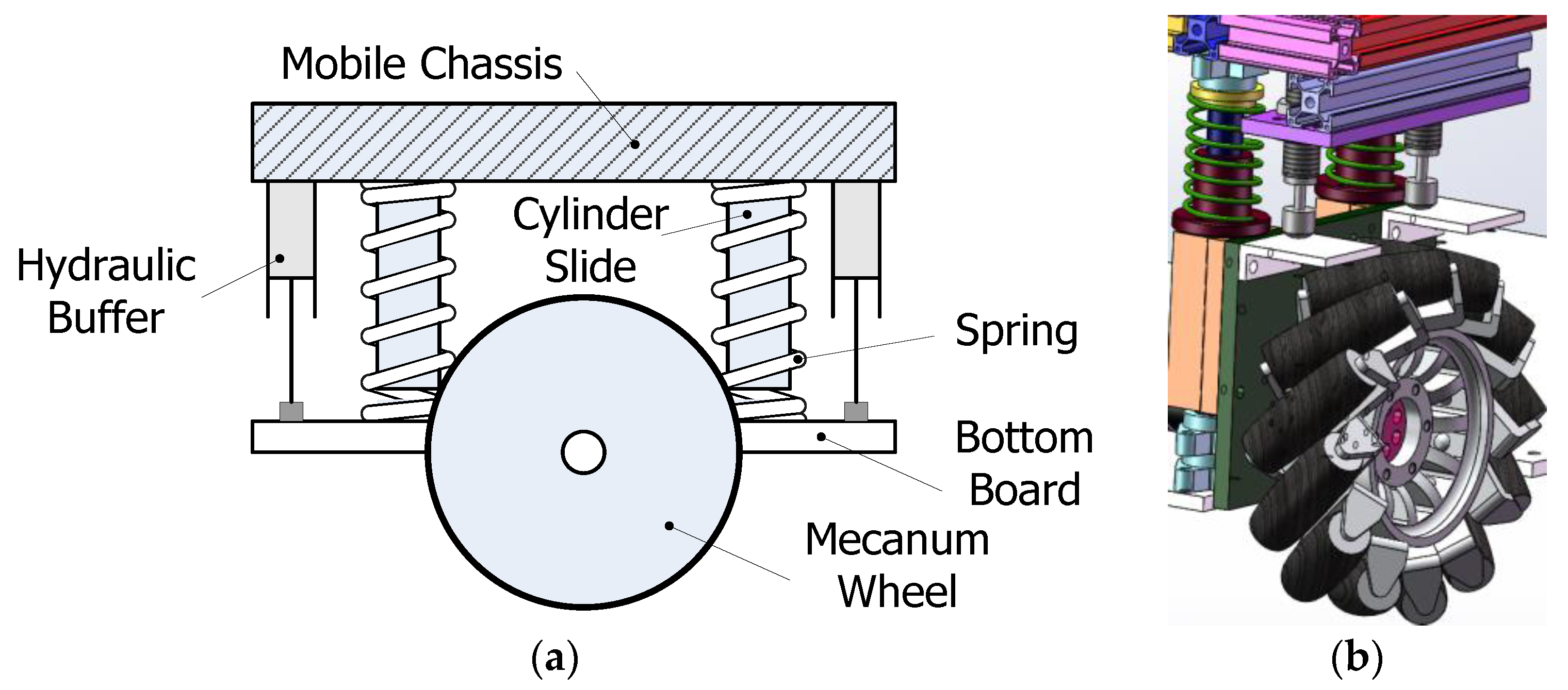 Sensors 17 02073 g002