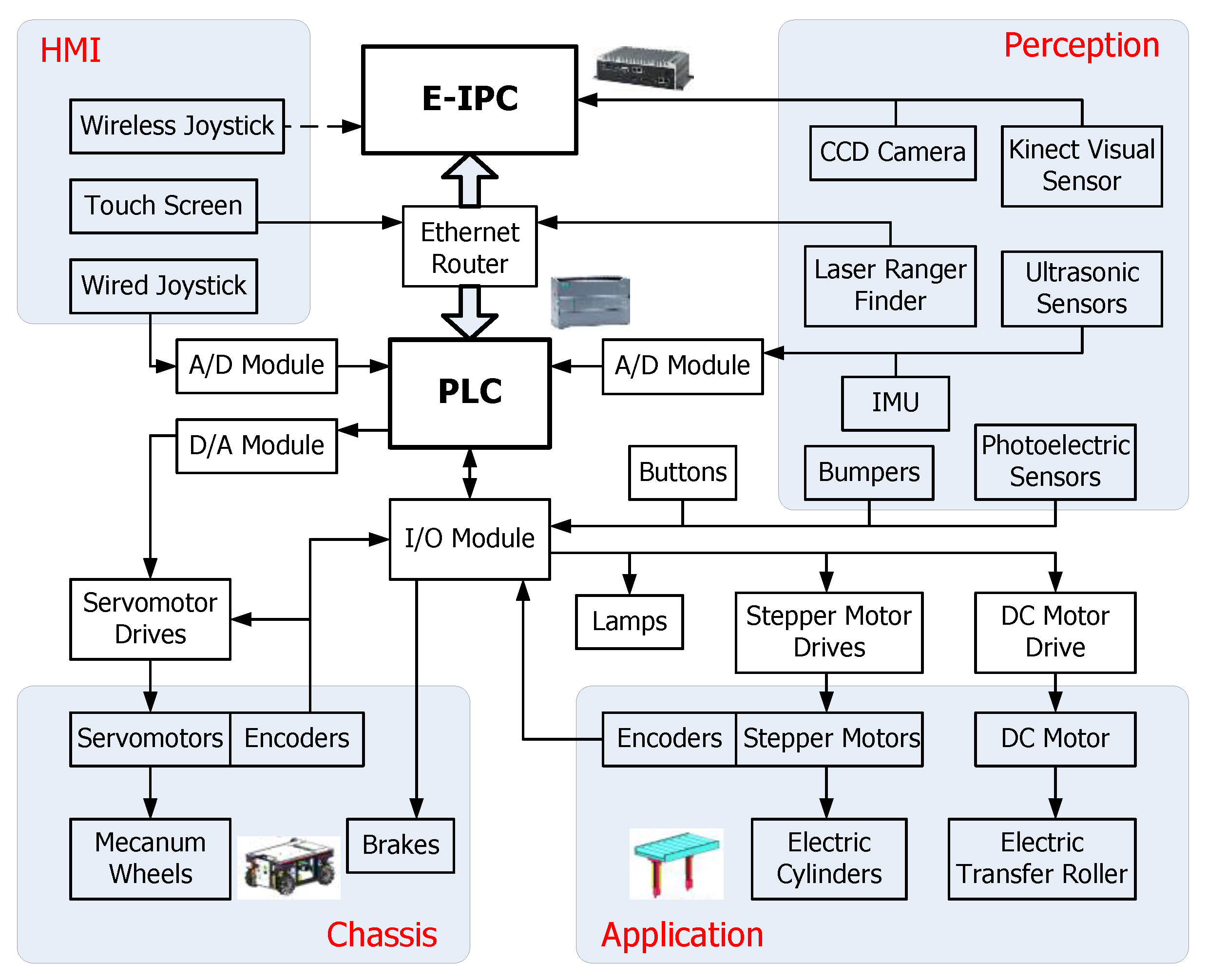 Sensors 17 02073 g004