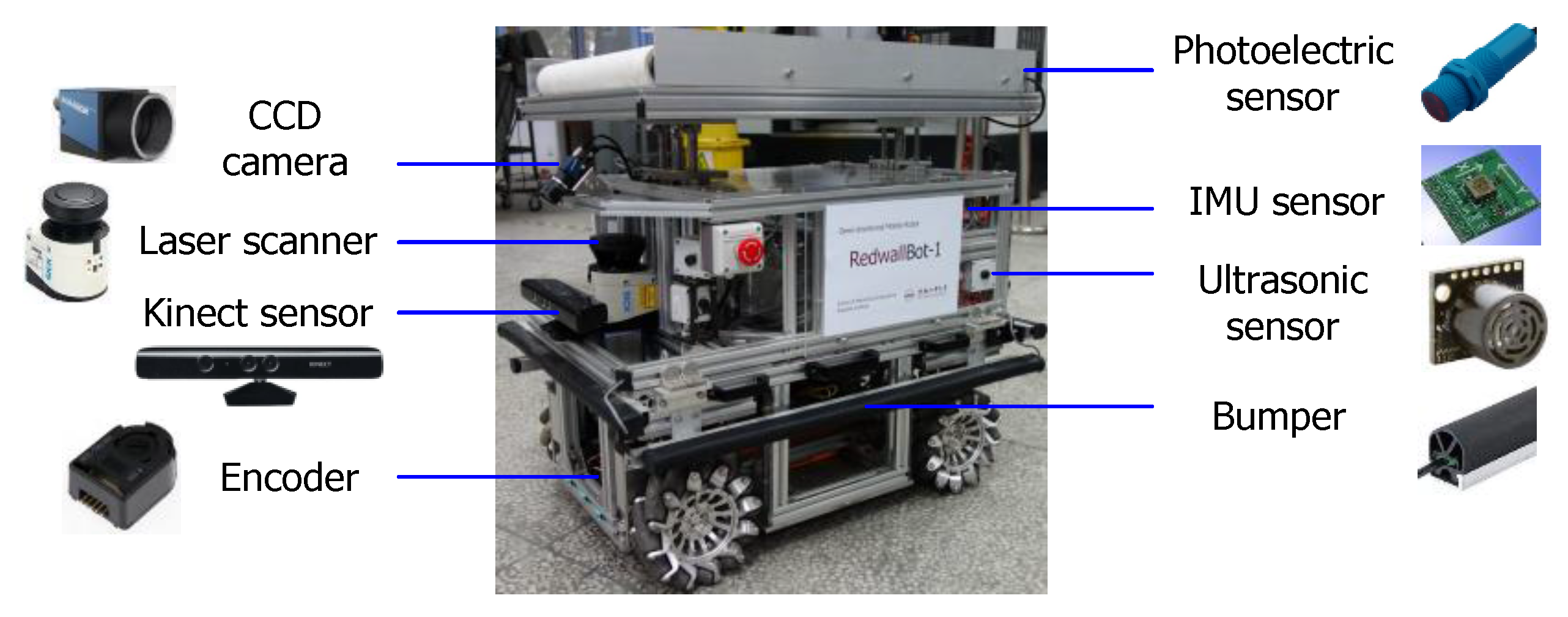 Sensors 17 02073 g005