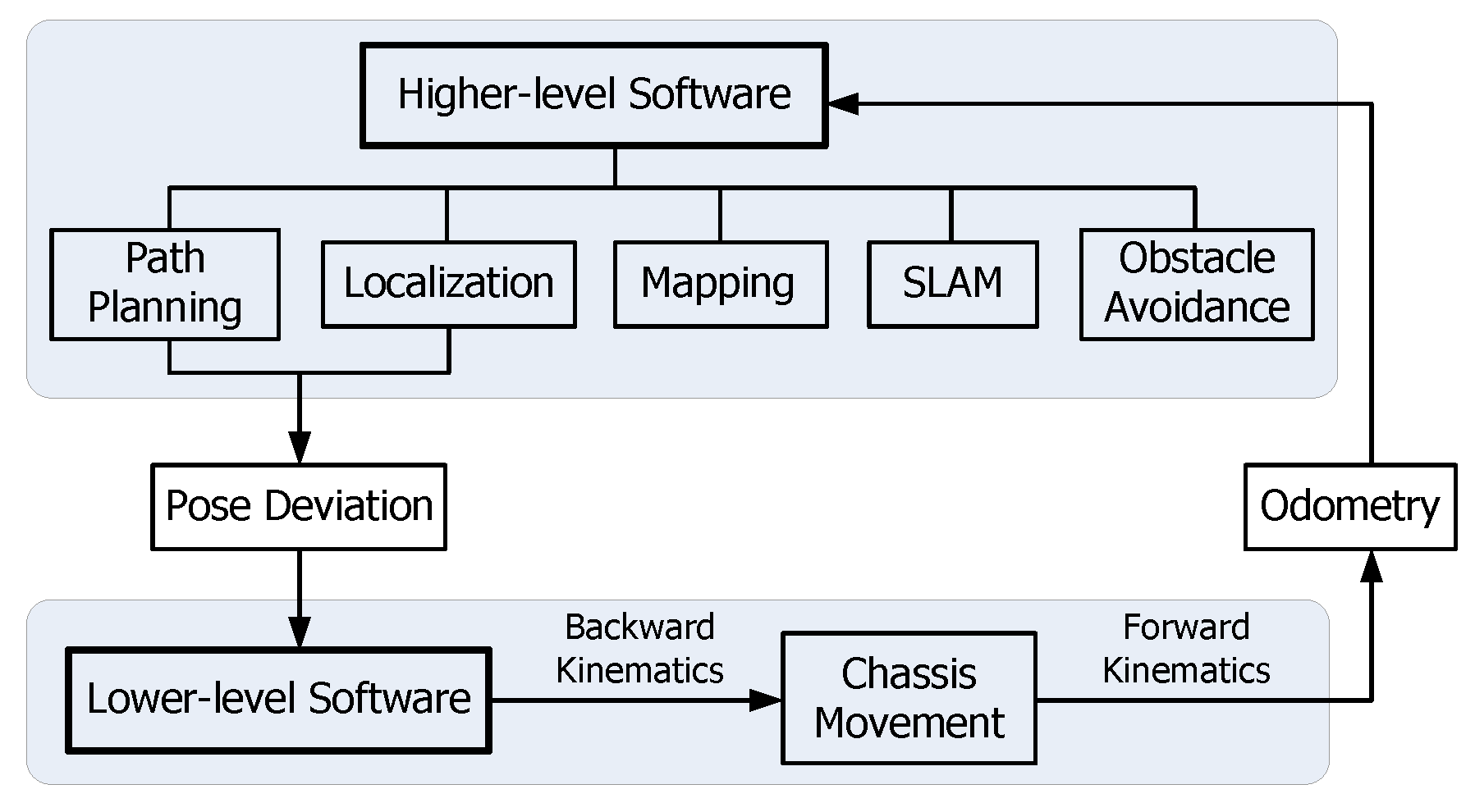 Sensors 17 02073 g006