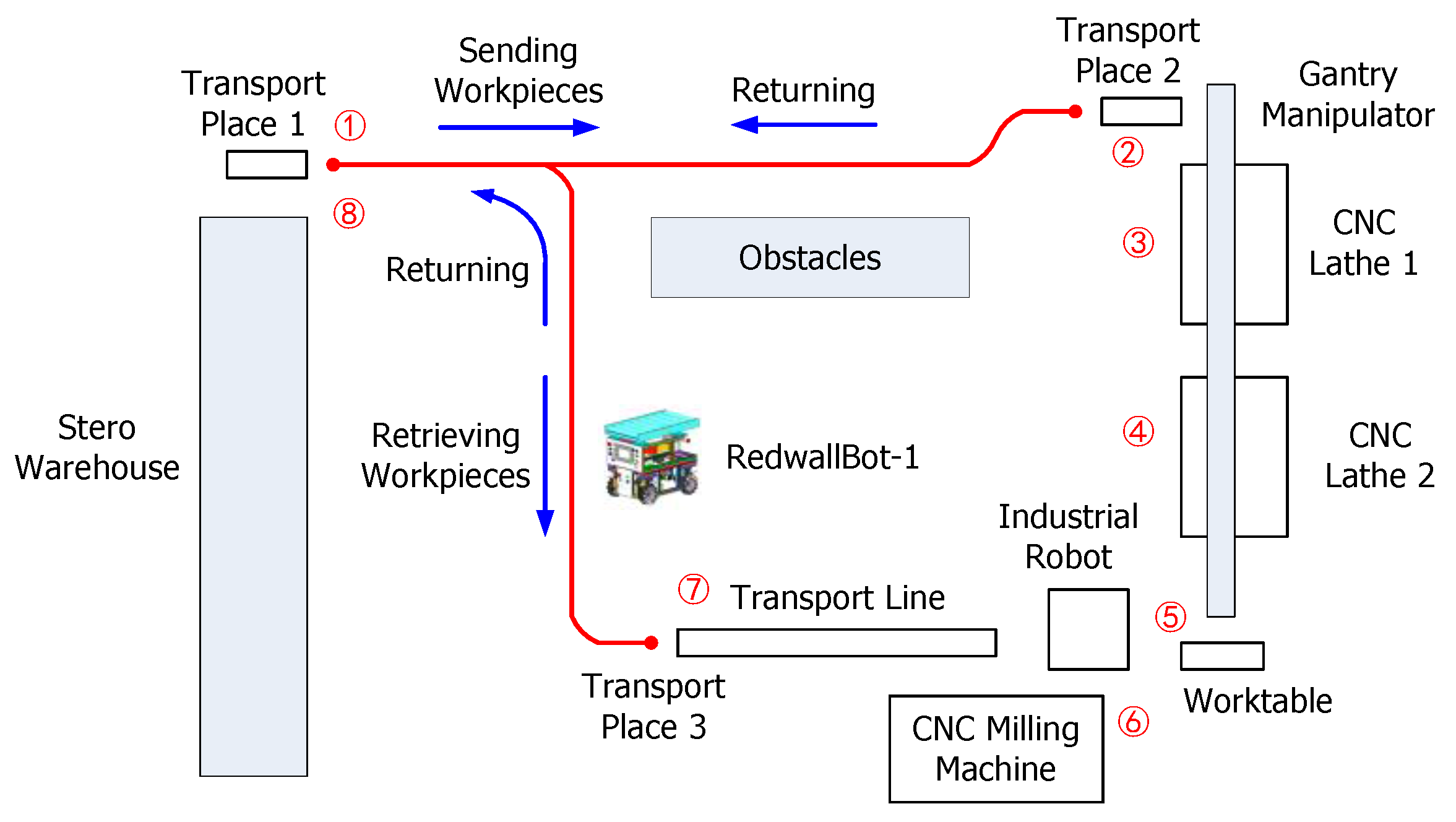 Sensors 17 02073 g009