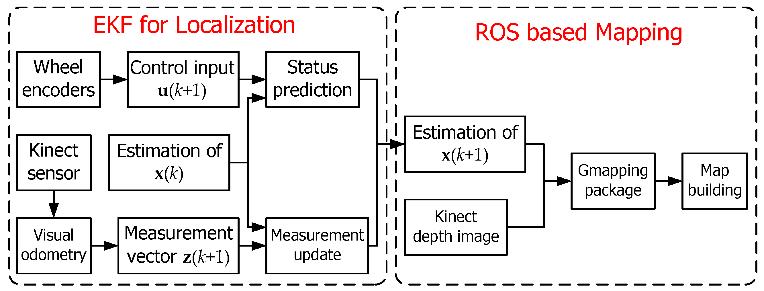 Sensors 17 02073 g010