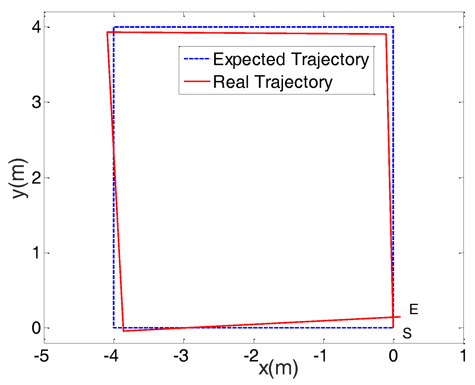 Sensors 17 02073 g011
