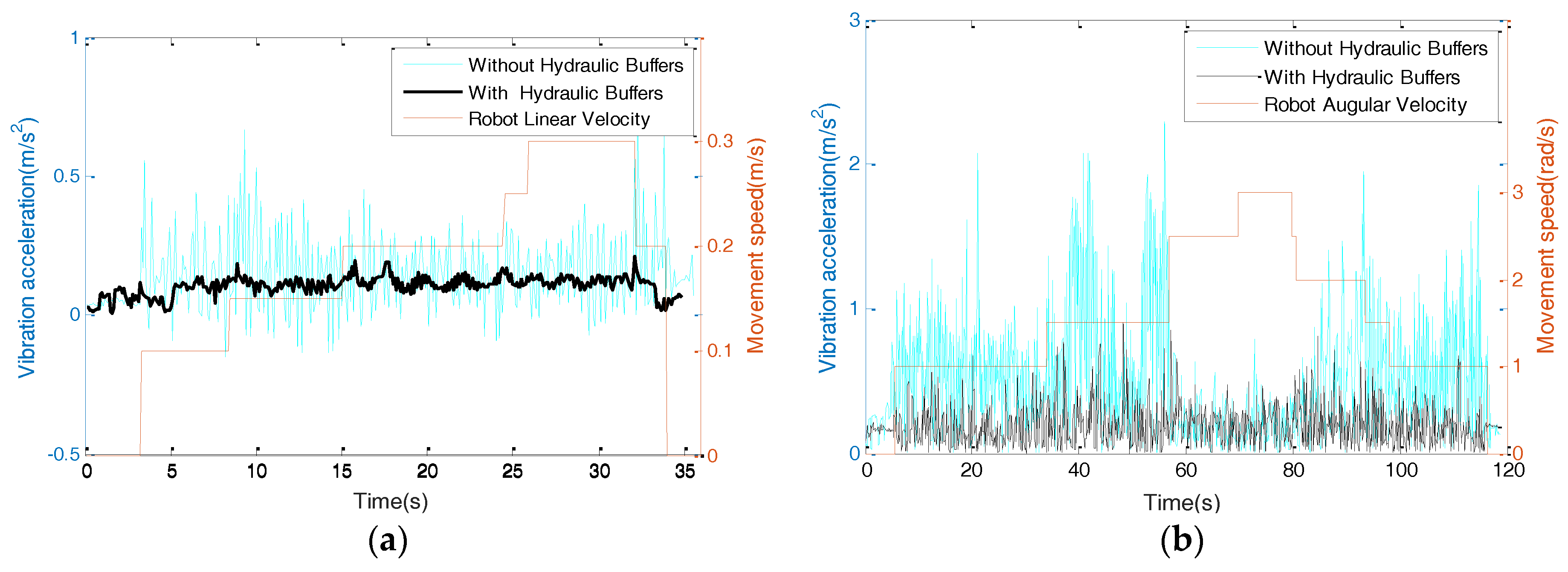 Sensors 17 02073 g012