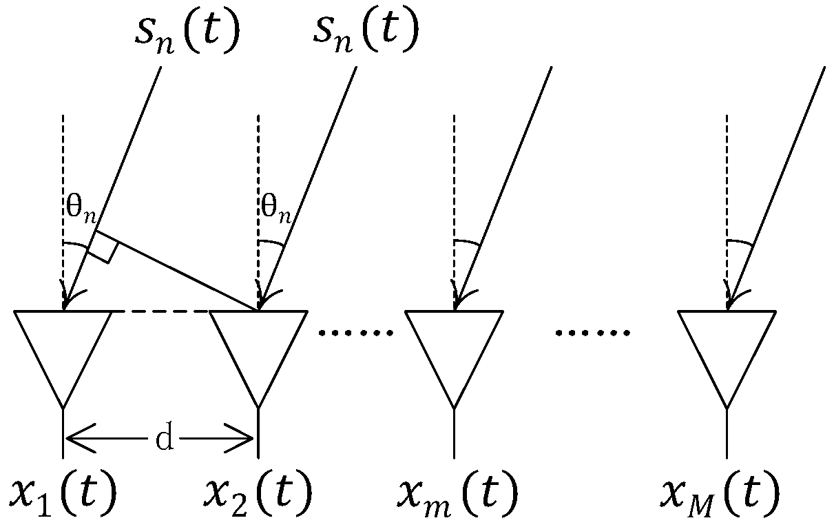 Sensors 17 02074 g001