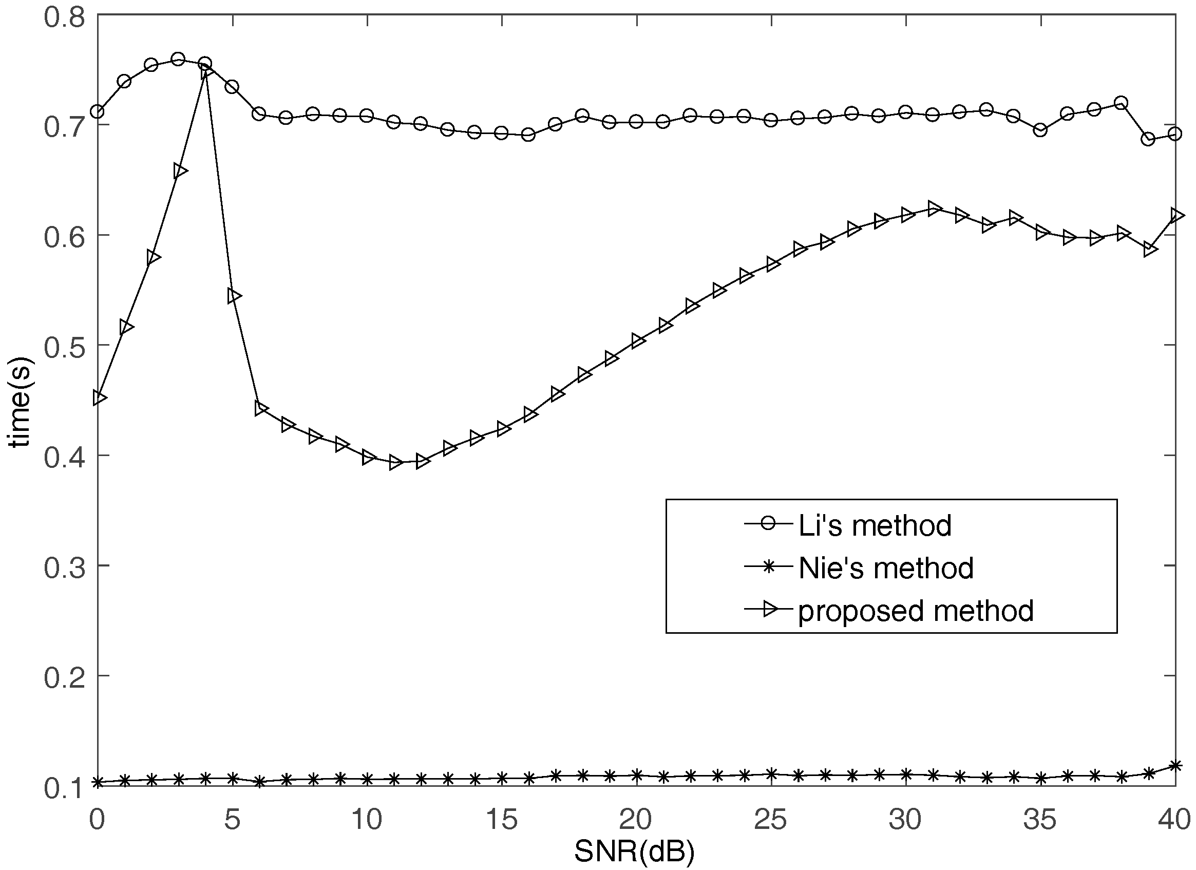 Sensors 17 02074 g005