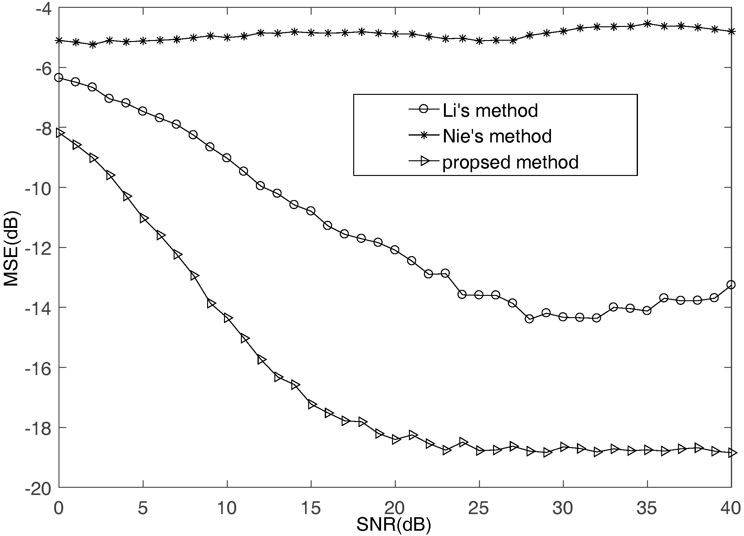 Sensors 17 02074 g006