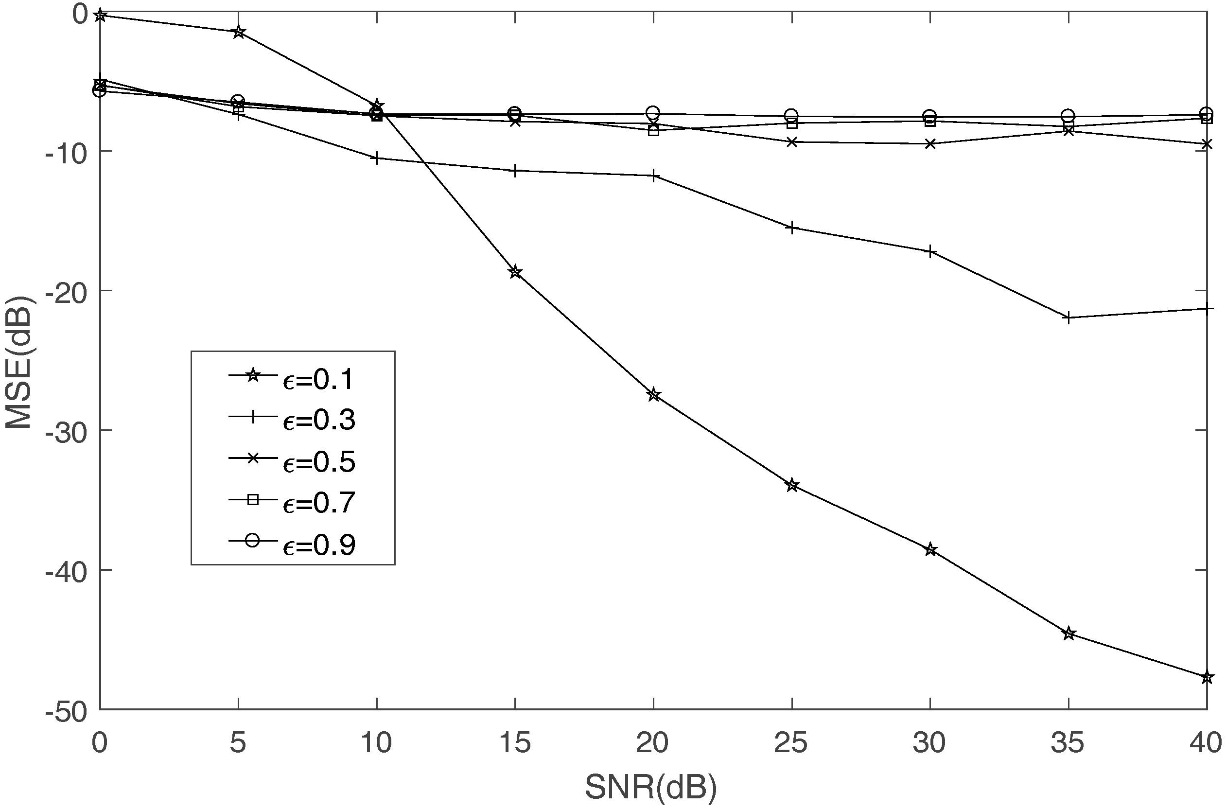 Sensors 17 02074 g007