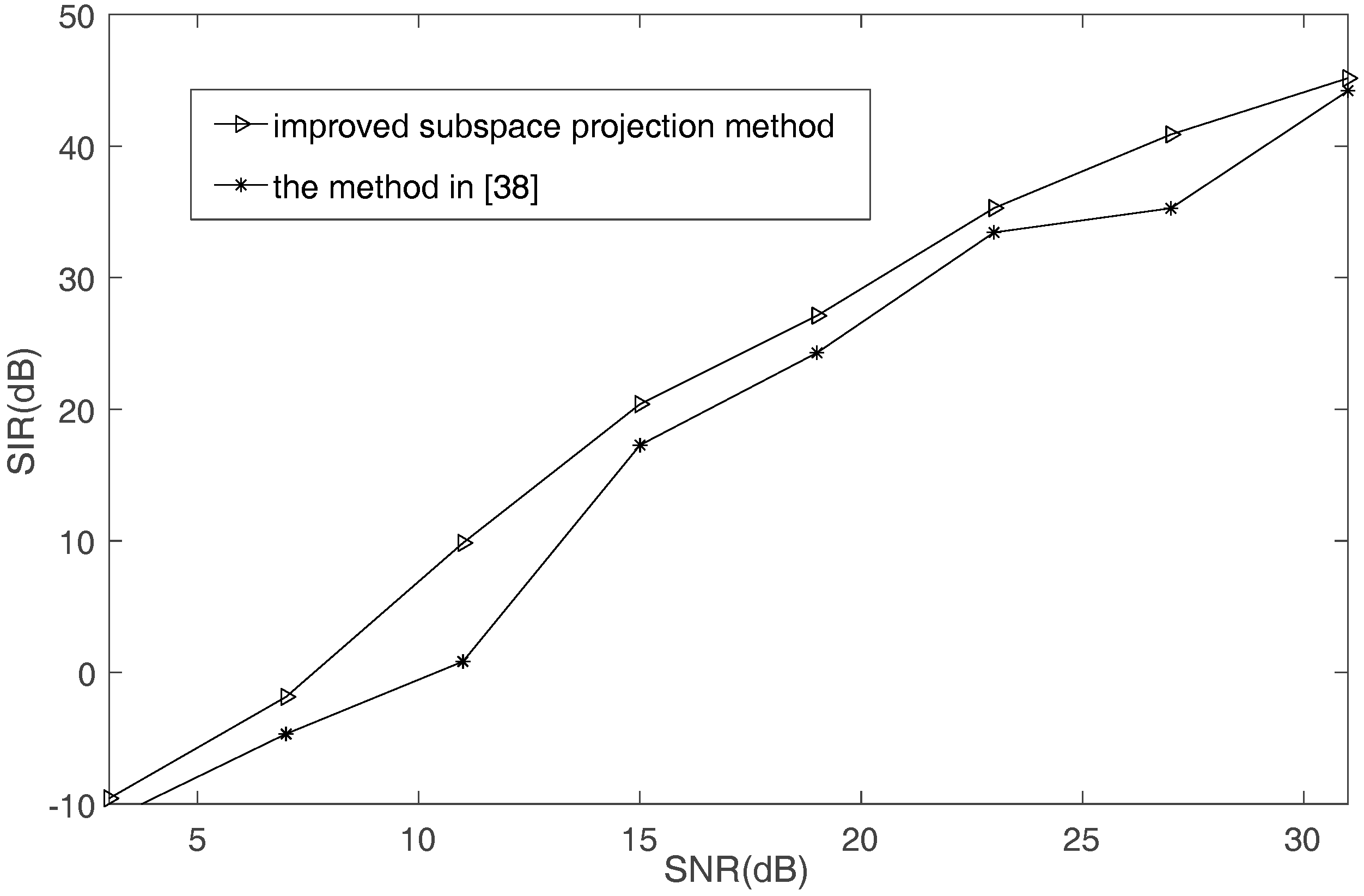 Sensors 17 02074 g010