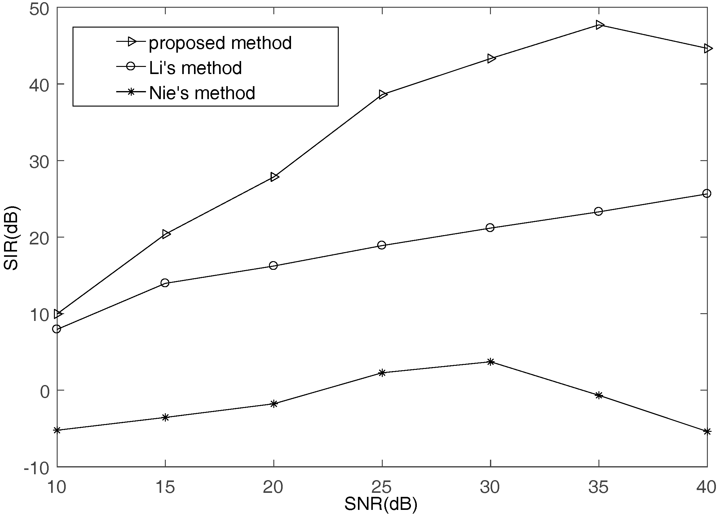 Sensors 17 02074 g011