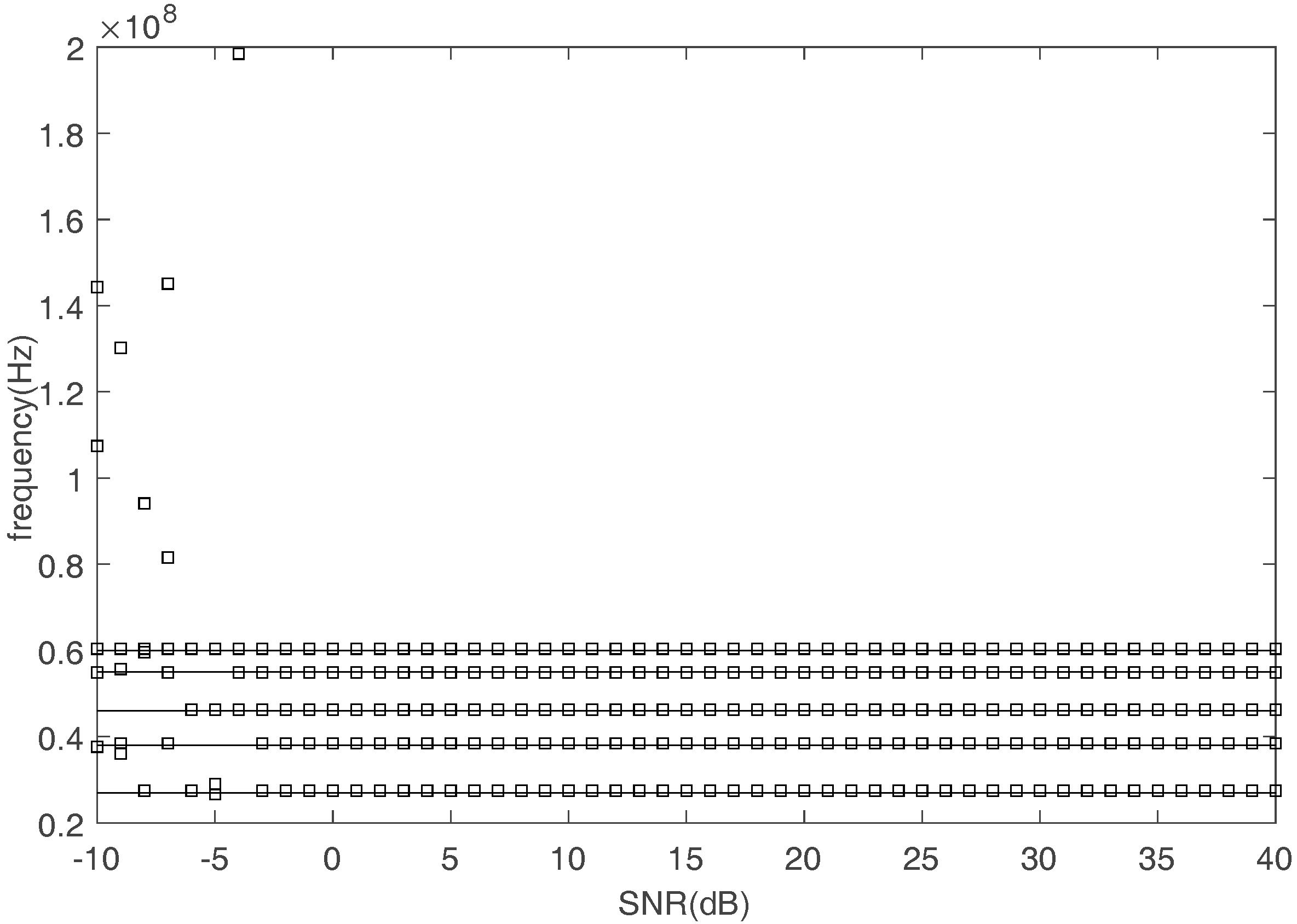 Sensors 17 02074 g012