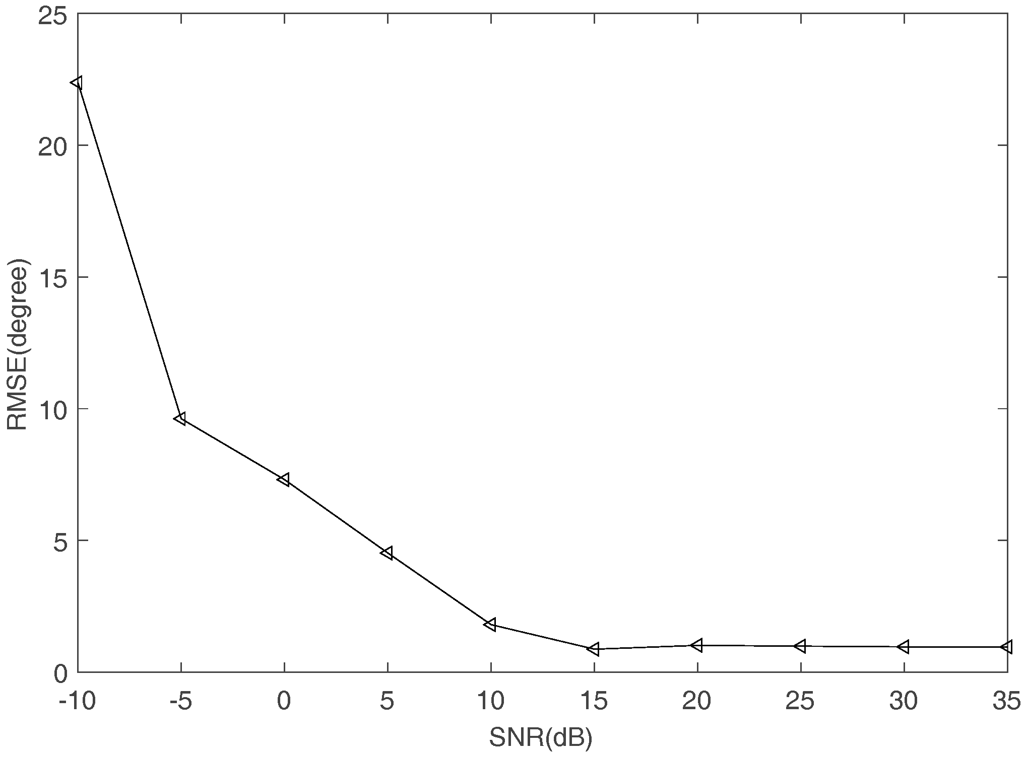 Sensors 17 02074 g017