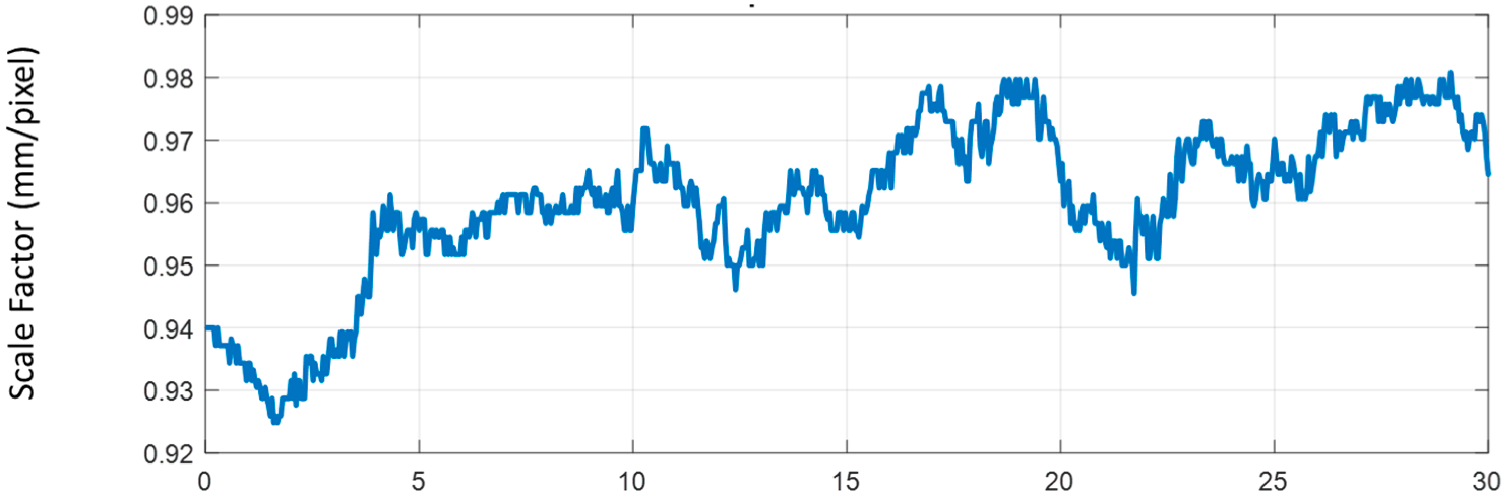 Sensors 17 02075 g006